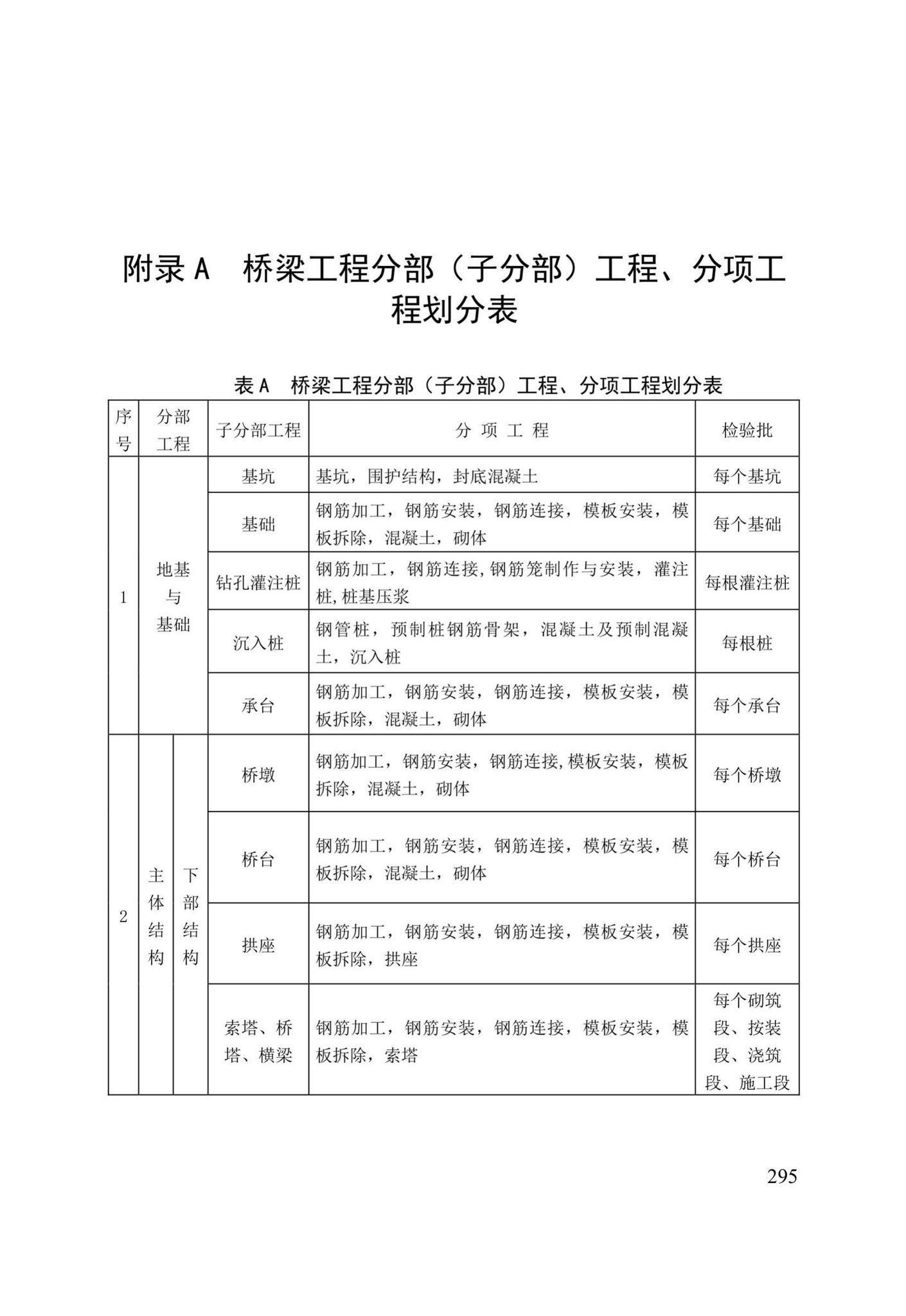 DB/T29-75-2018--天津市城市桥梁工程施工及验收标准