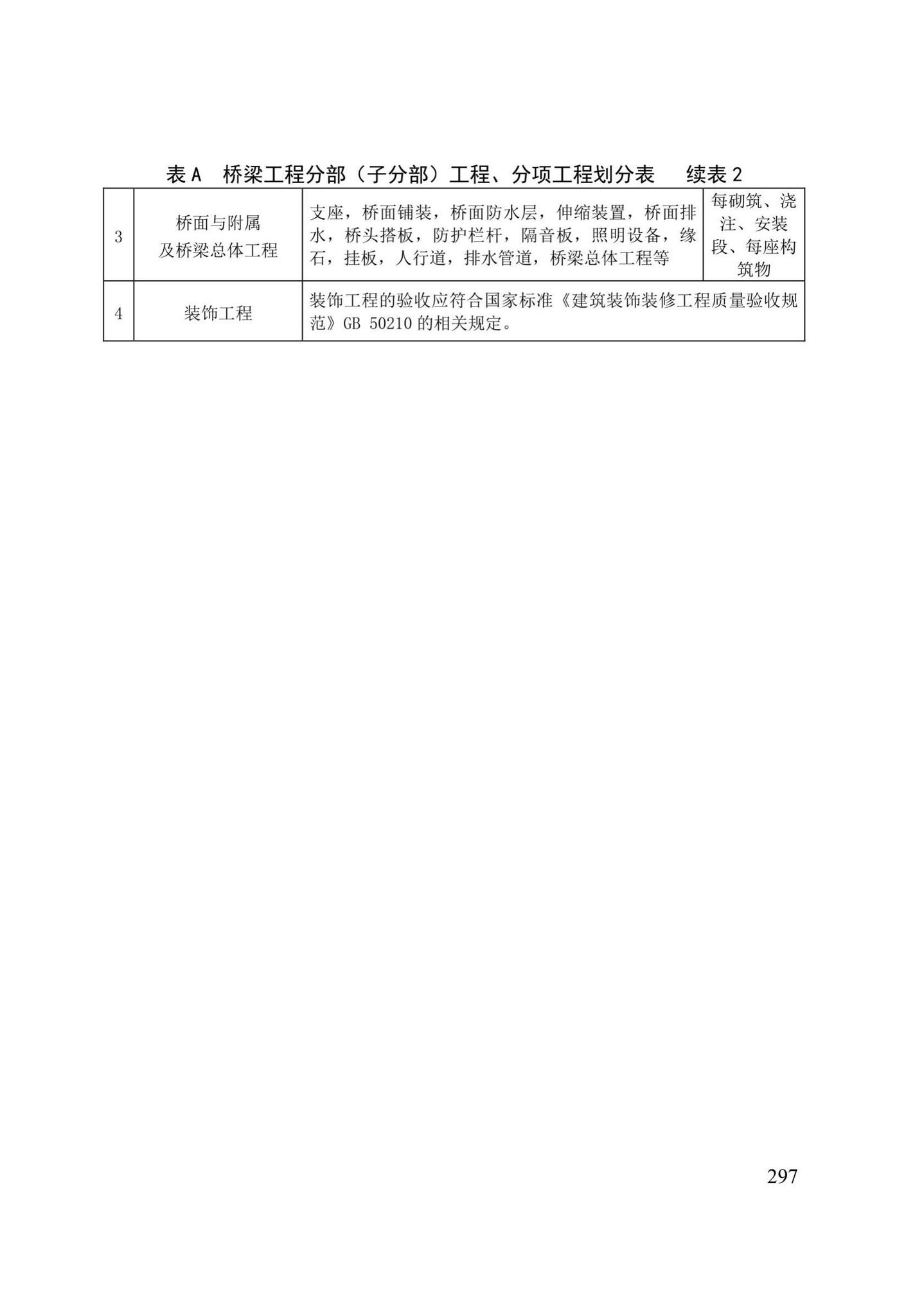 DB/T29-75-2018--天津市城市桥梁工程施工及验收标准