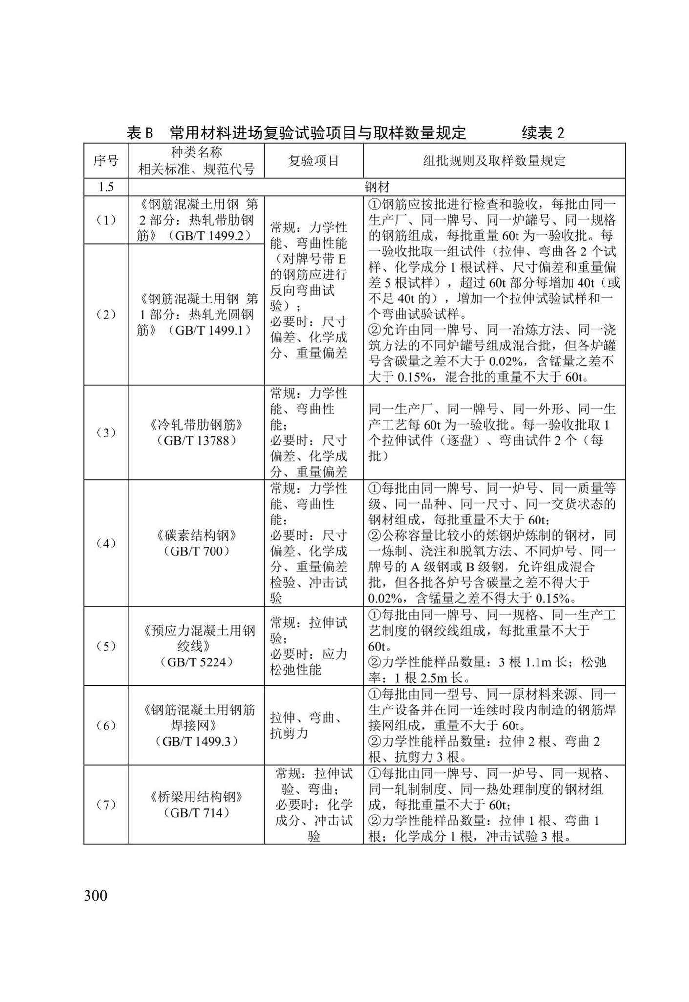 DB/T29-75-2018--天津市城市桥梁工程施工及验收标准