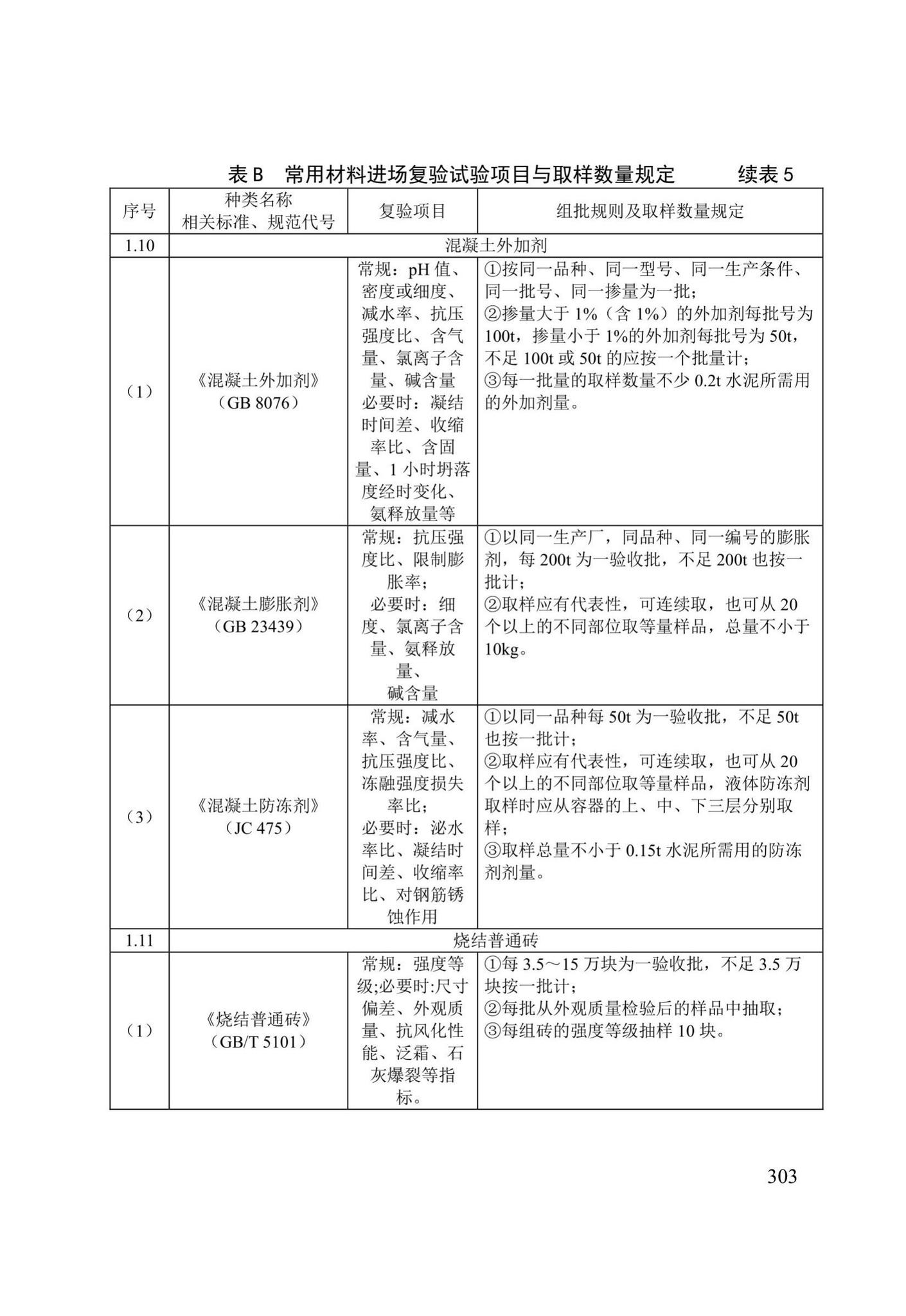 DB/T29-75-2018--天津市城市桥梁工程施工及验收标准