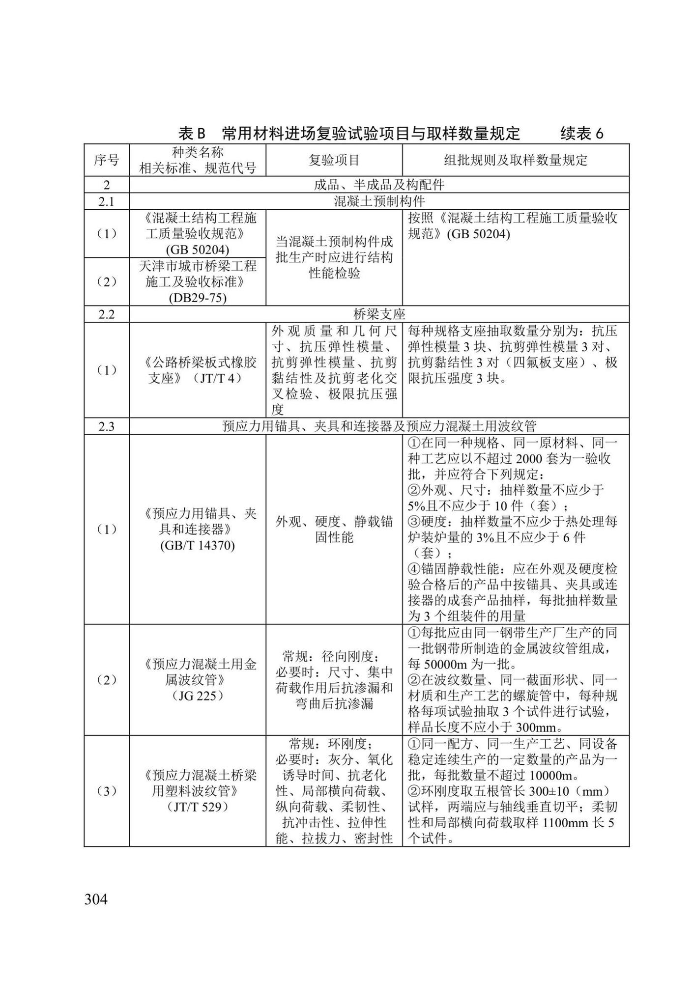 DB/T29-75-2018--天津市城市桥梁工程施工及验收标准