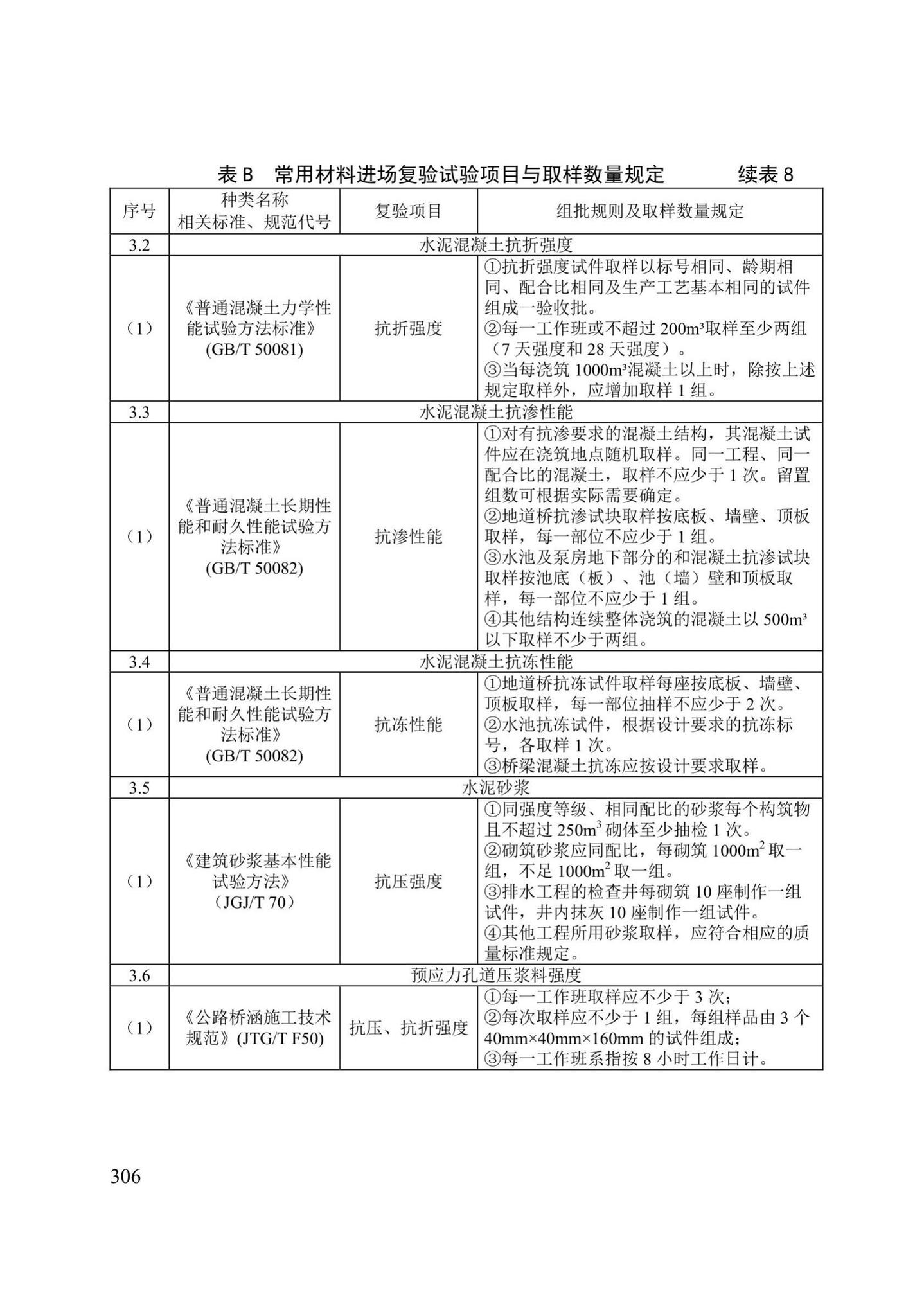 DB/T29-75-2018--天津市城市桥梁工程施工及验收标准