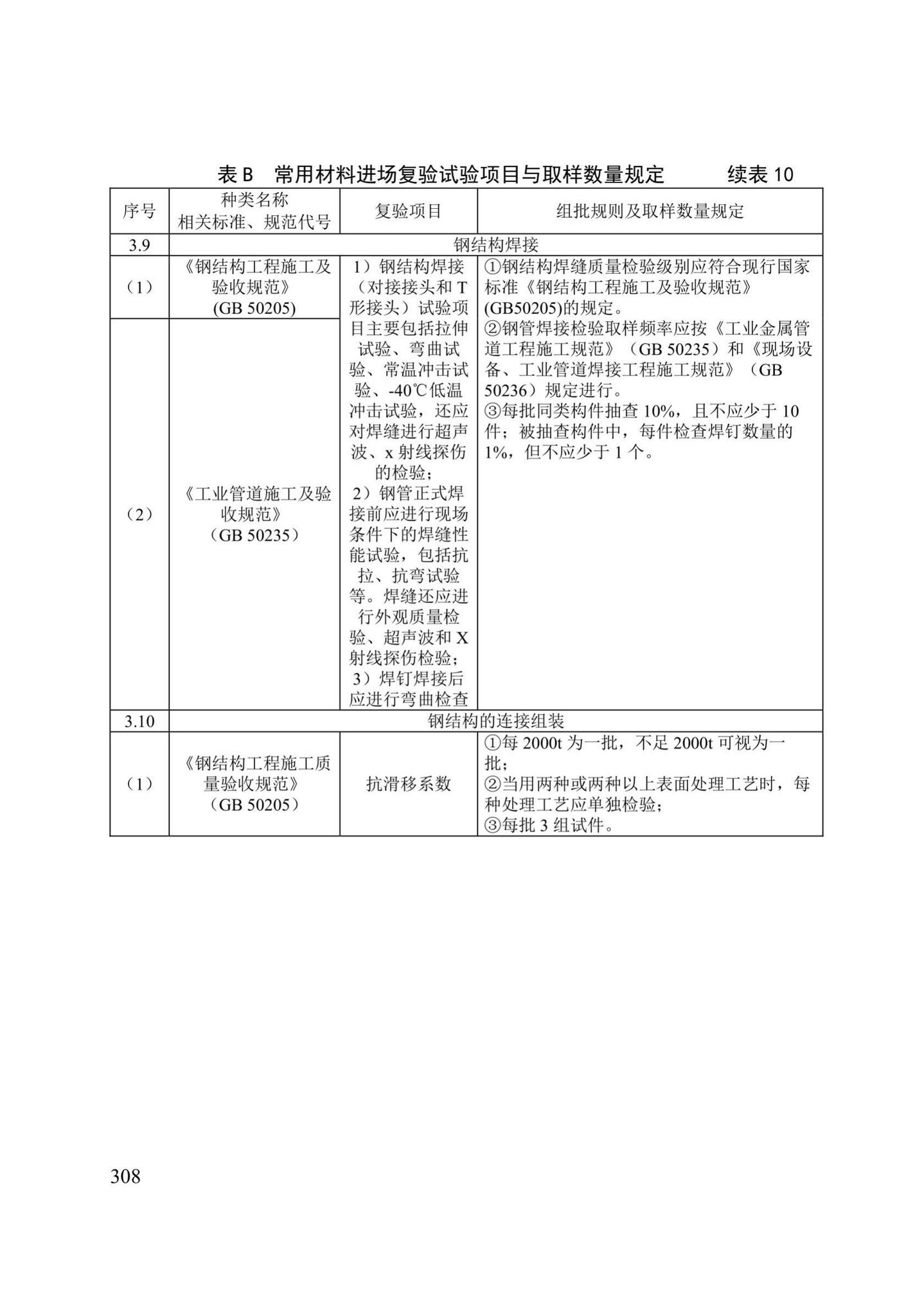 DB/T29-75-2018--天津市城市桥梁工程施工及验收标准