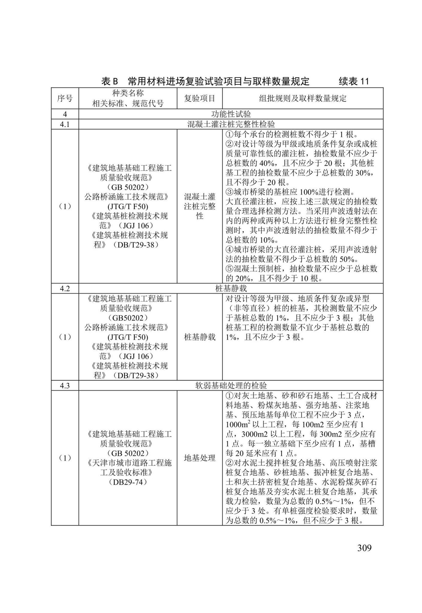 DB/T29-75-2018--天津市城市桥梁工程施工及验收标准