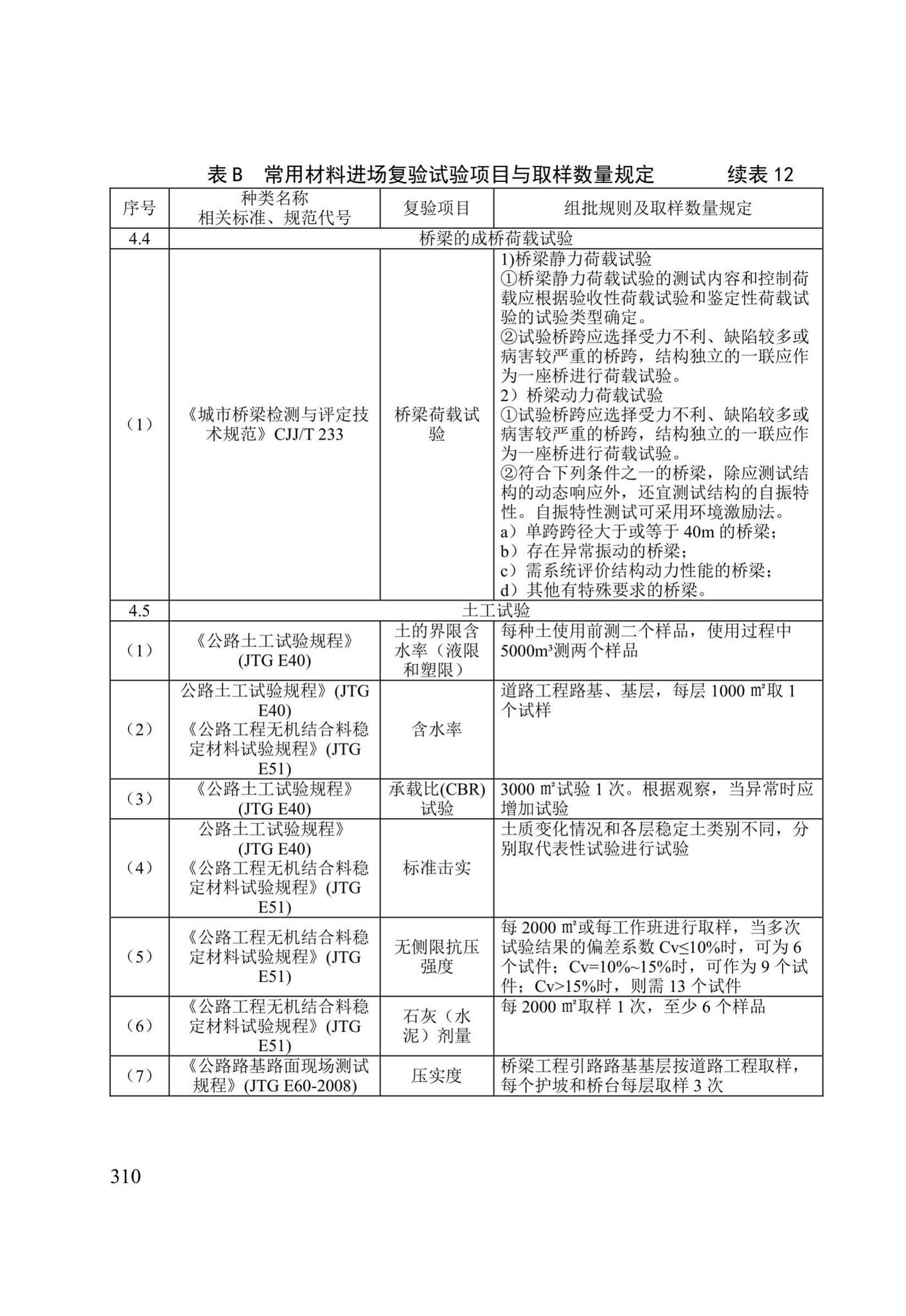 DB/T29-75-2018--天津市城市桥梁工程施工及验收标准