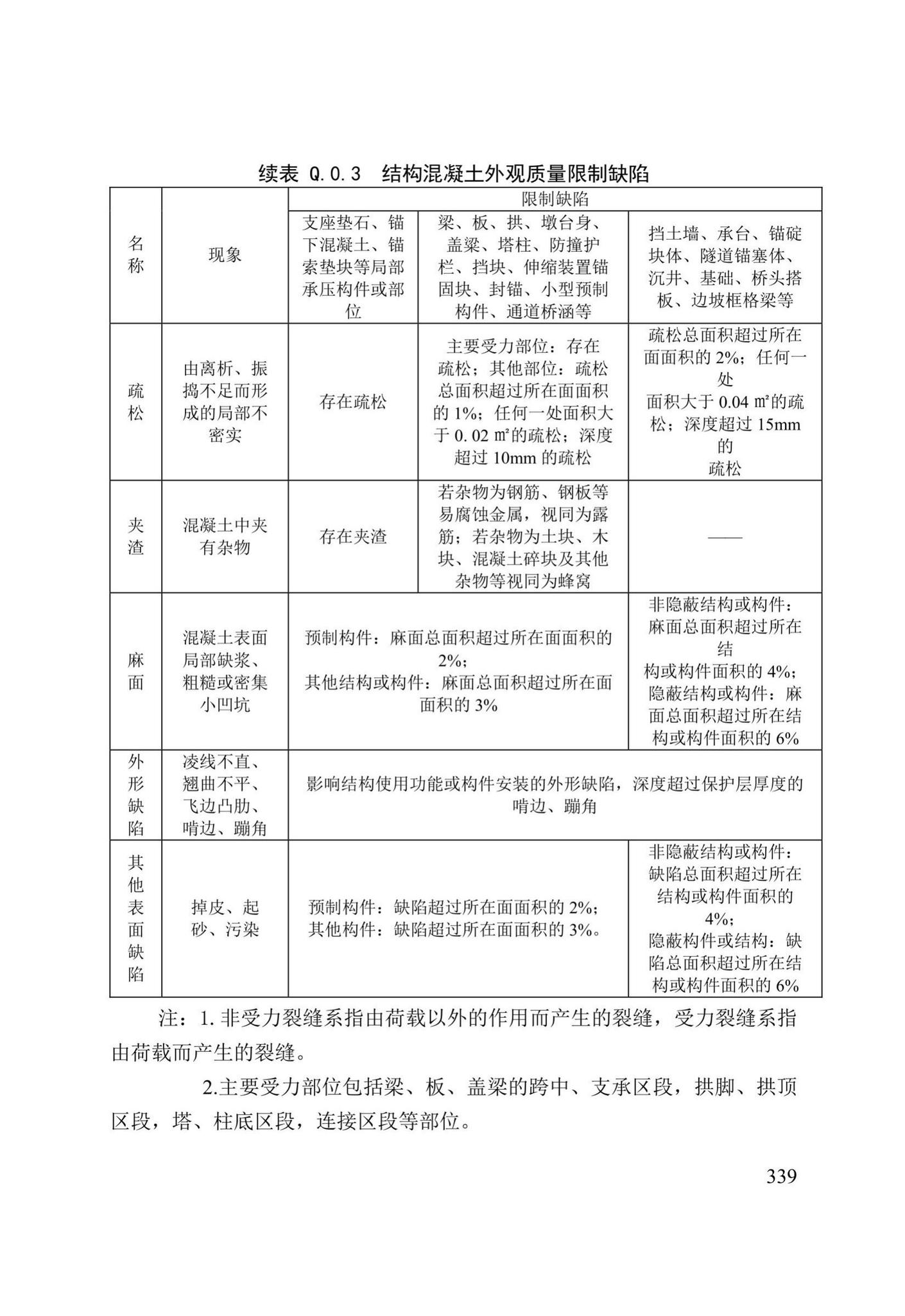 DB/T29-75-2018--天津市城市桥梁工程施工及验收标准