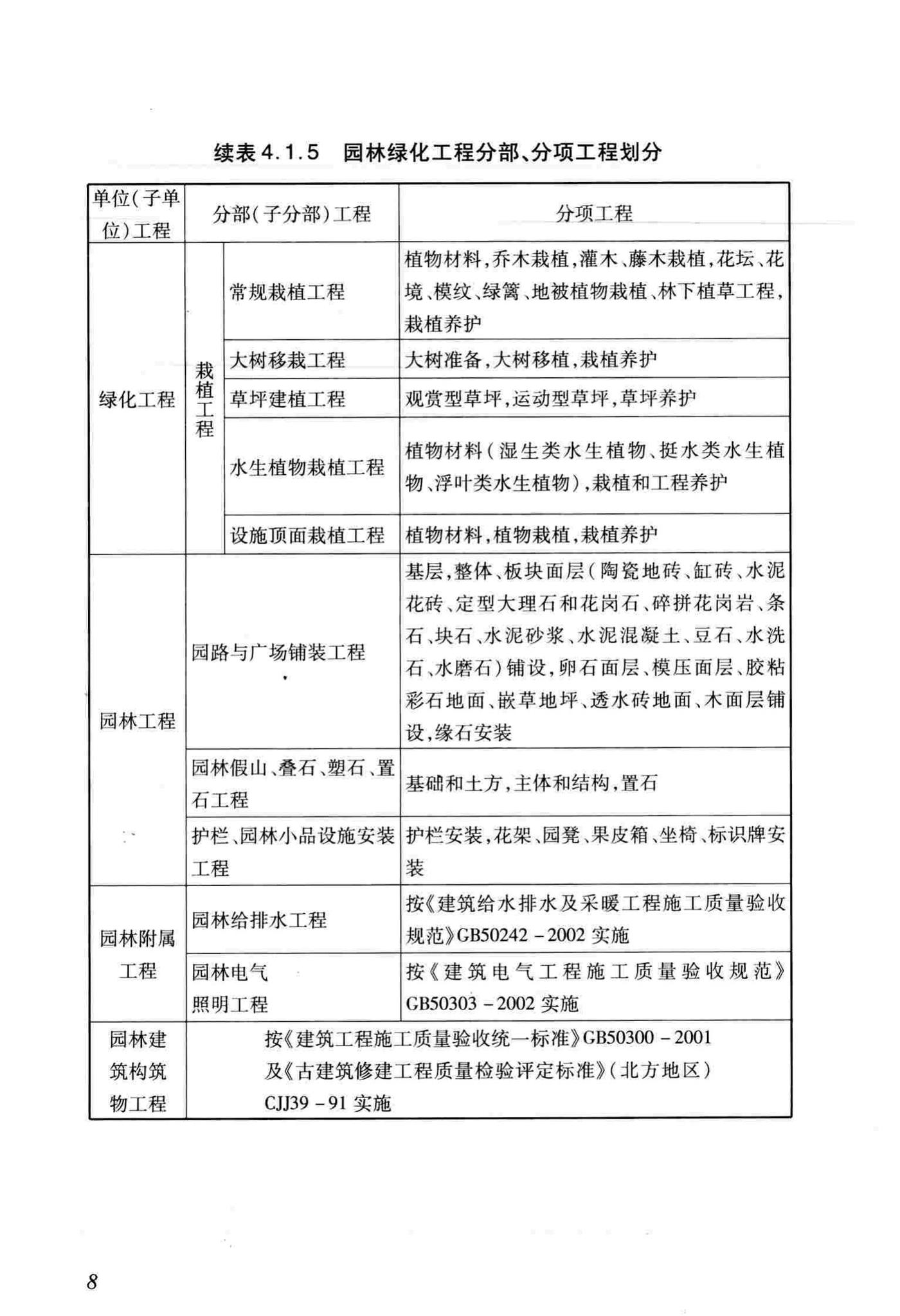 DB/T29-81-2010--天津市园林绿化工程施工质量验收标准