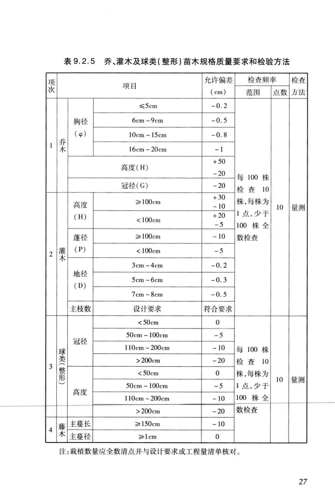 DB/T29-81-2010--天津市园林绿化工程施工质量验收标准