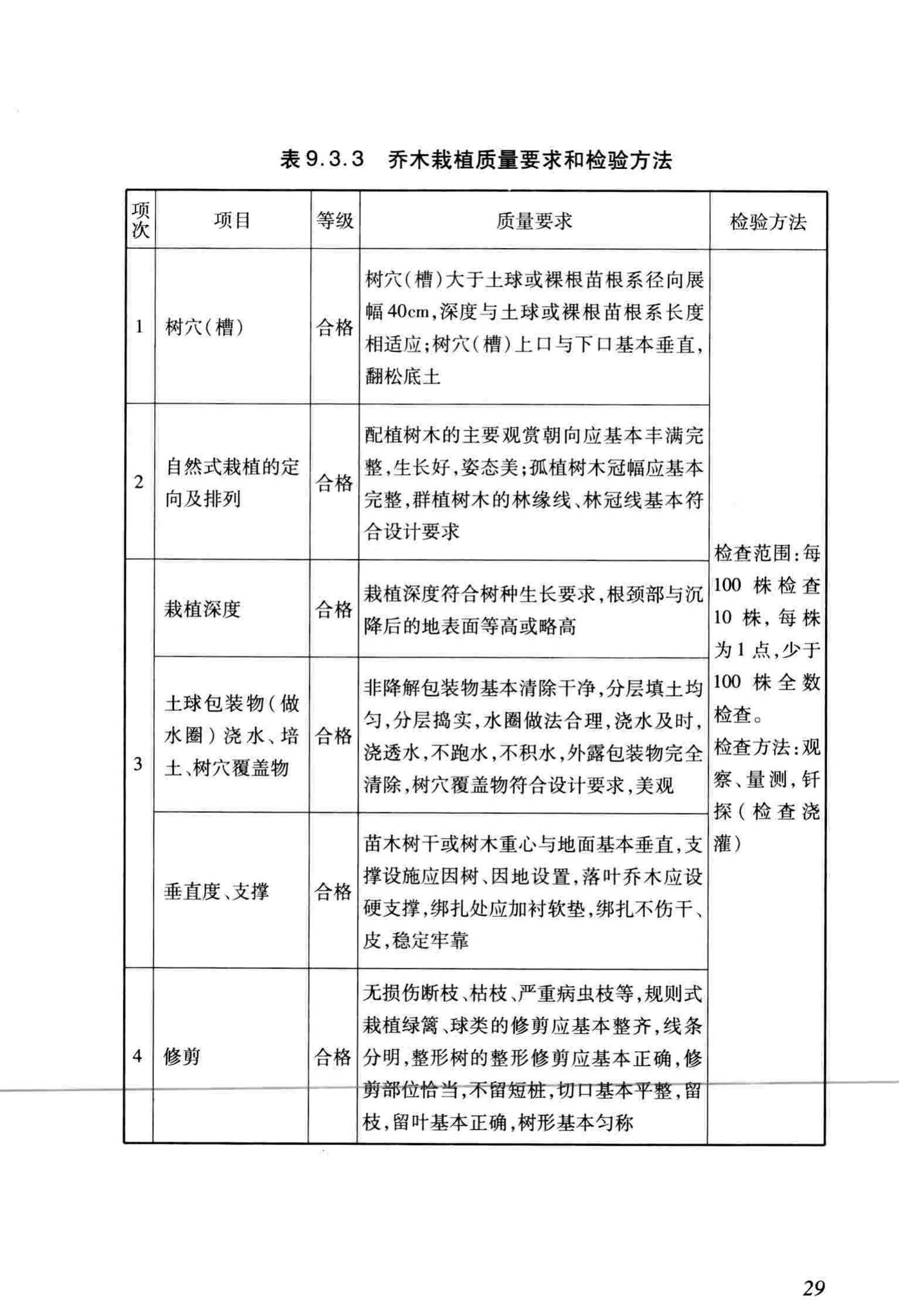 DB/T29-81-2010--天津市园林绿化工程施工质量验收标准