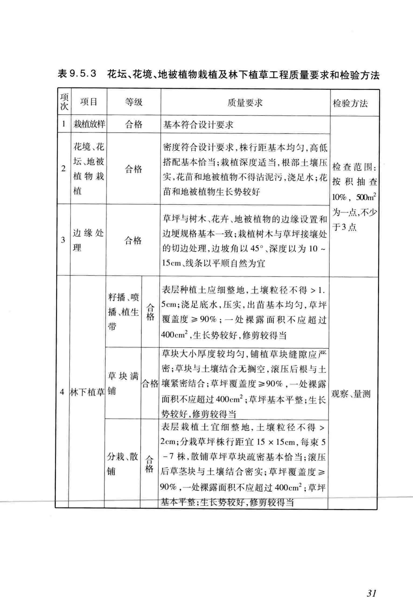 DB/T29-81-2010--天津市园林绿化工程施工质量验收标准