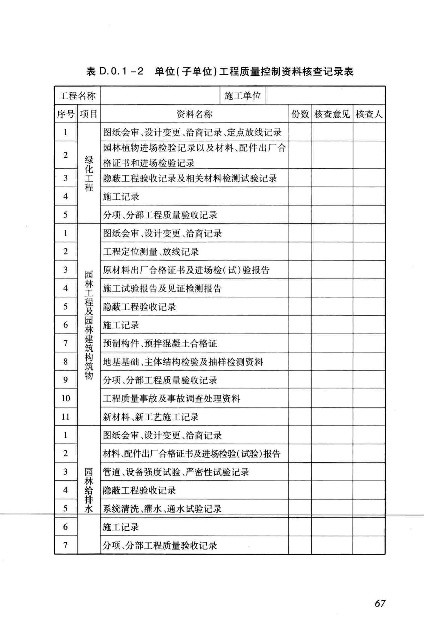 DB/T29-81-2010--天津市园林绿化工程施工质量验收标准