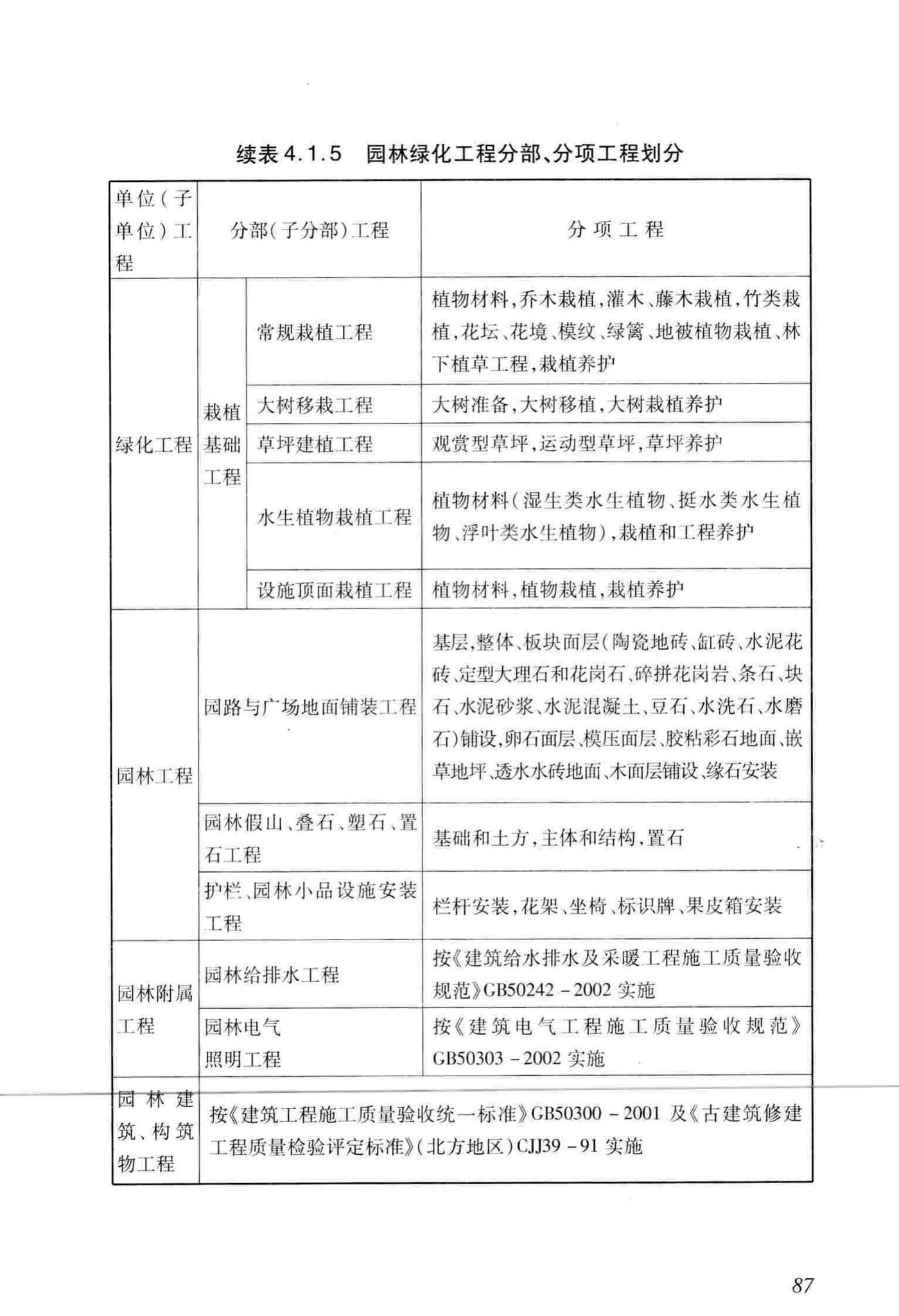 DB/T29-81-2010--天津市园林绿化工程施工质量验收标准