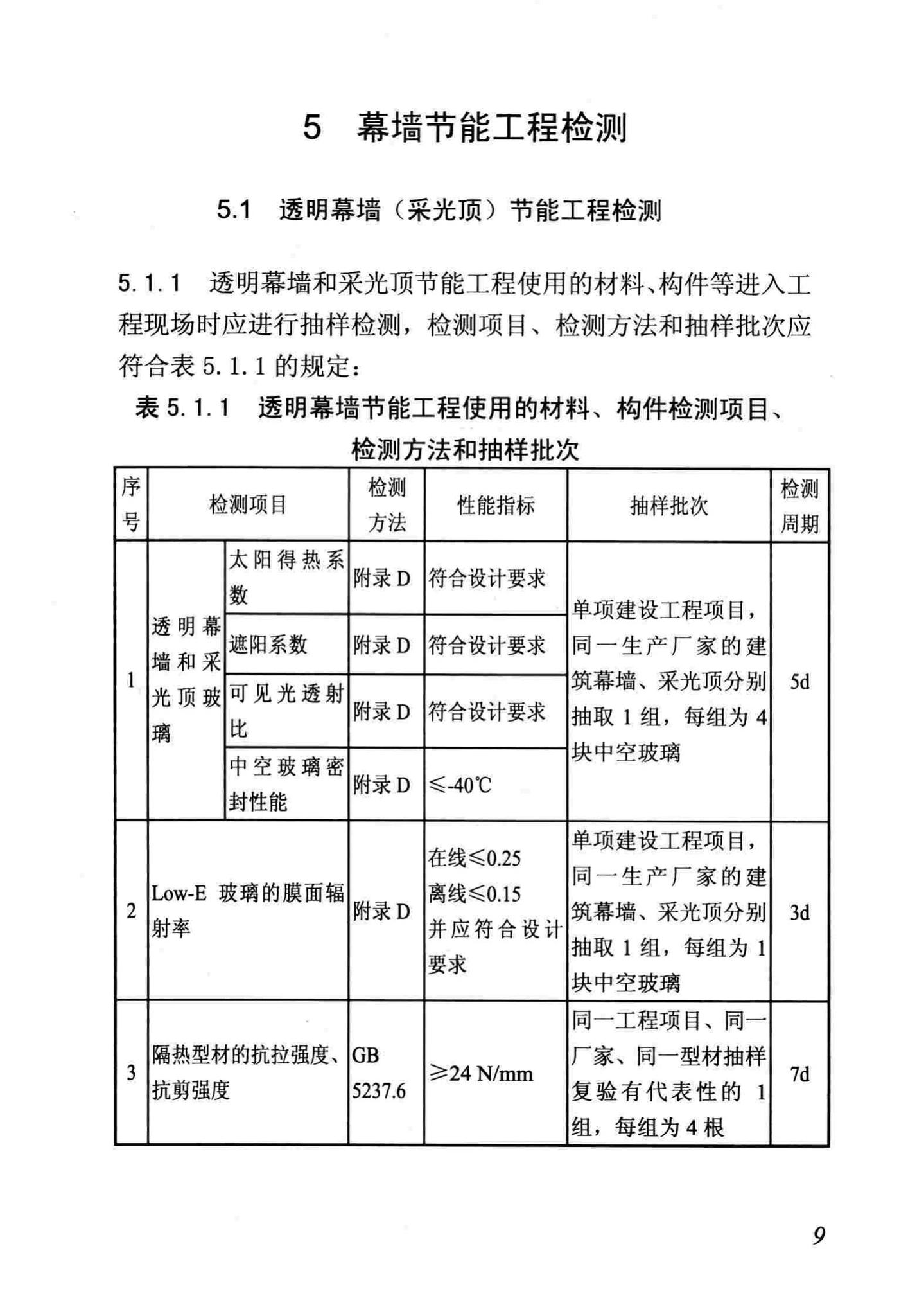 DB/T29-88-2014--天津市民用建筑围护结构节能检测技术规程