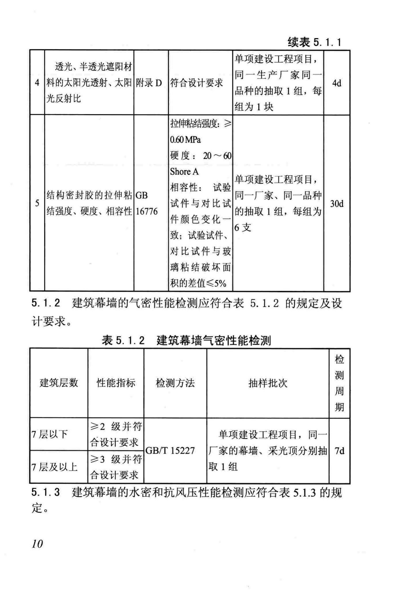 DB/T29-88-2014--天津市民用建筑围护结构节能检测技术规程