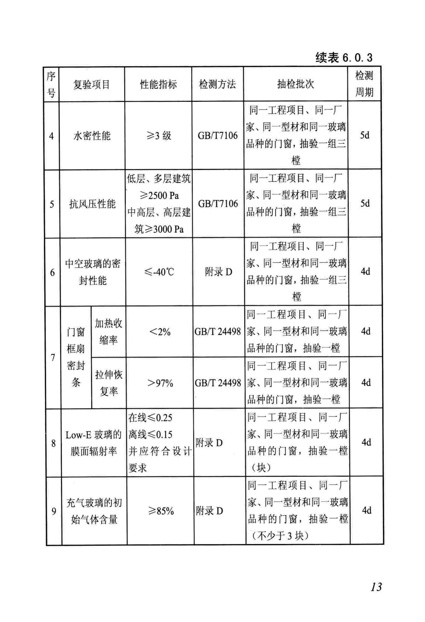 DB/T29-88-2014--天津市民用建筑围护结构节能检测技术规程