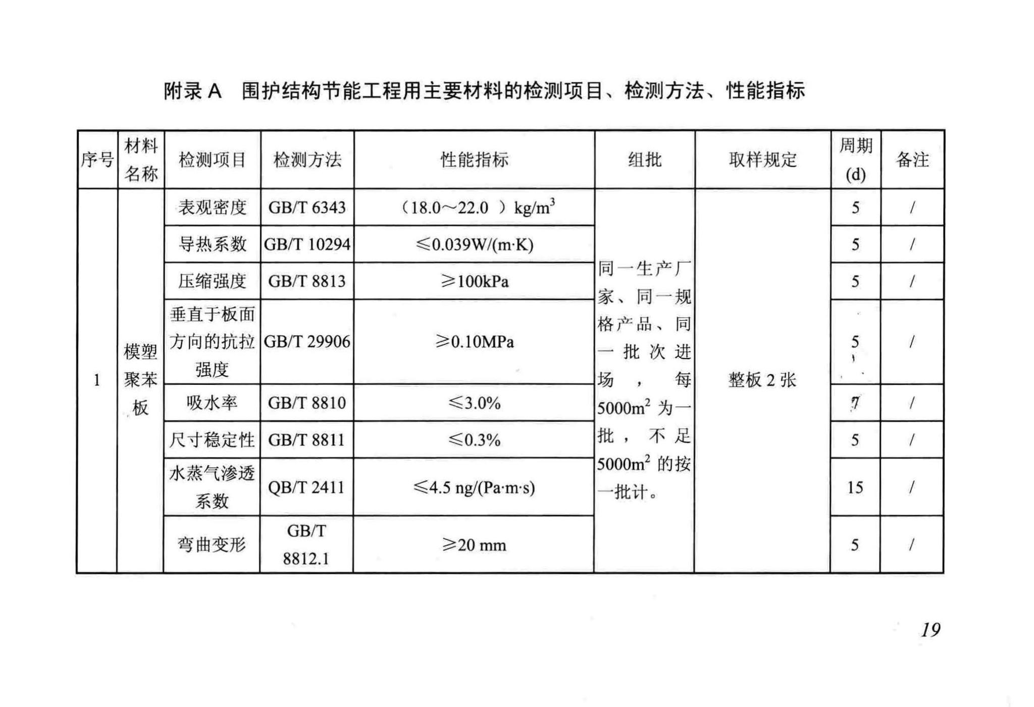 DB/T29-88-2014--天津市民用建筑围护结构节能检测技术规程