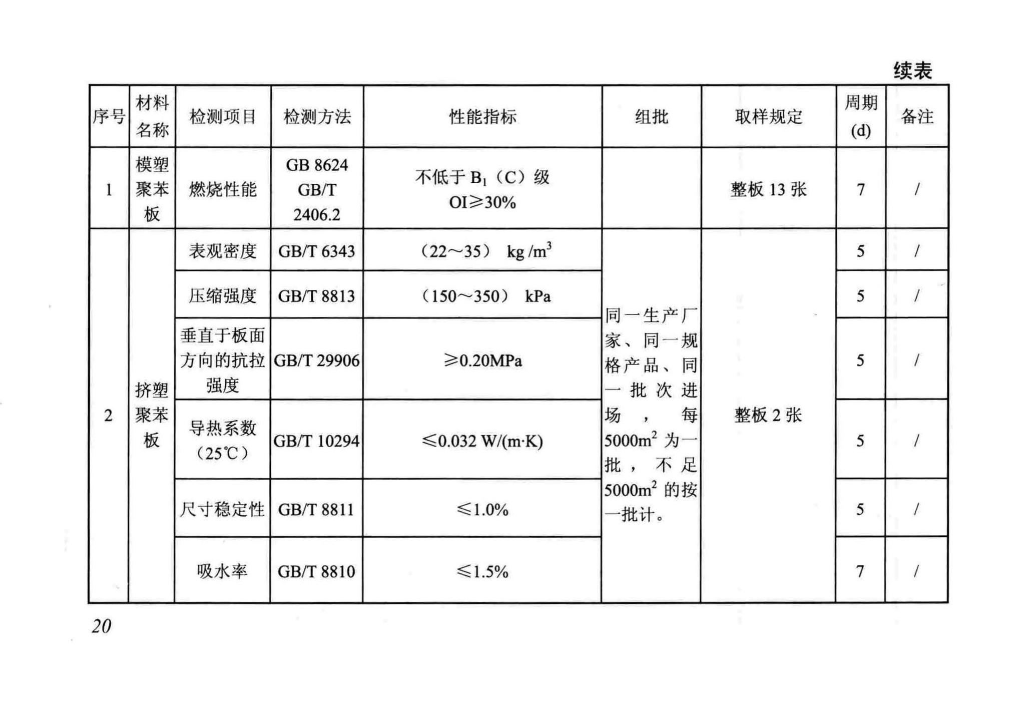 DB/T29-88-2014--天津市民用建筑围护结构节能检测技术规程