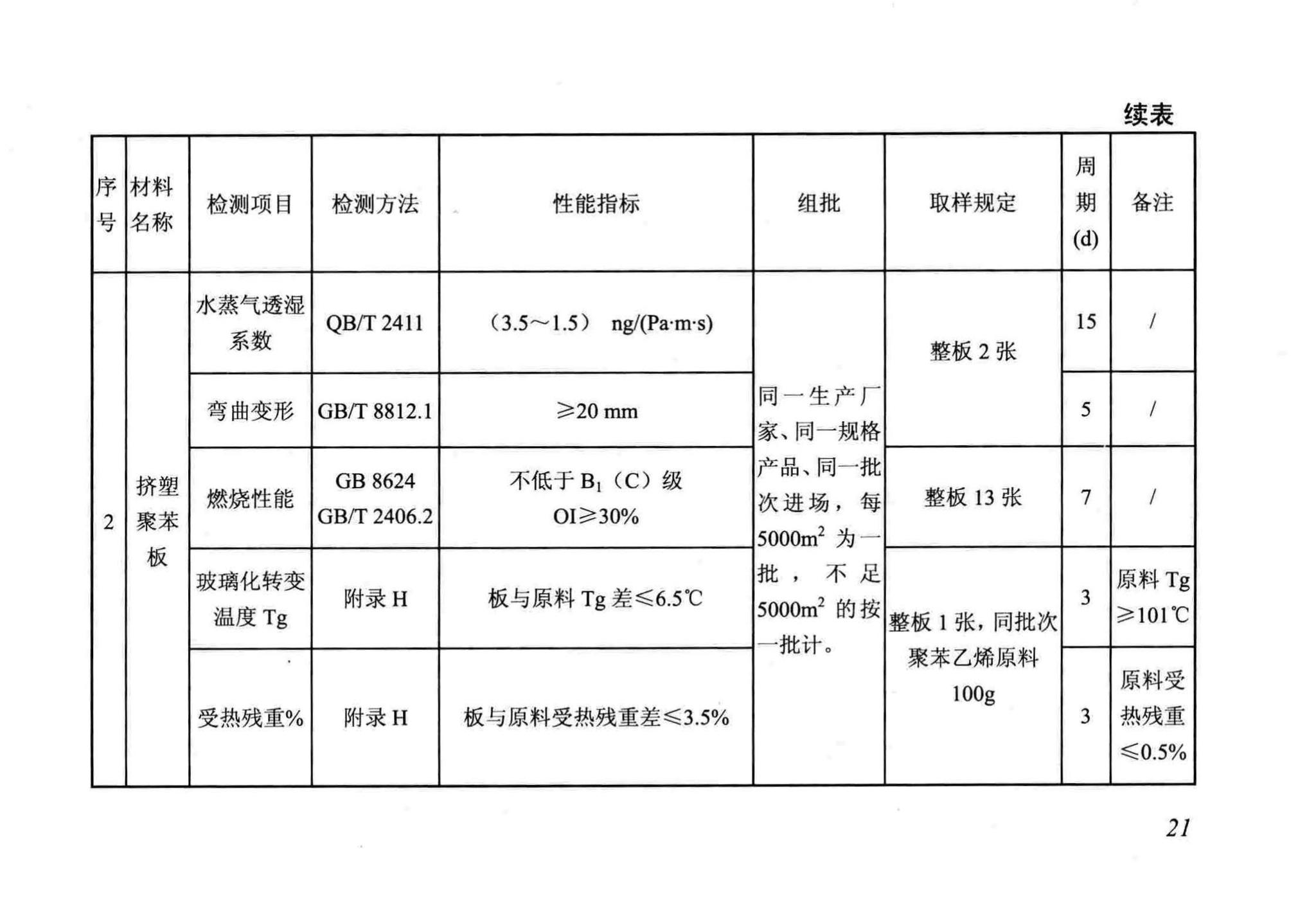 DB/T29-88-2014--天津市民用建筑围护结构节能检测技术规程