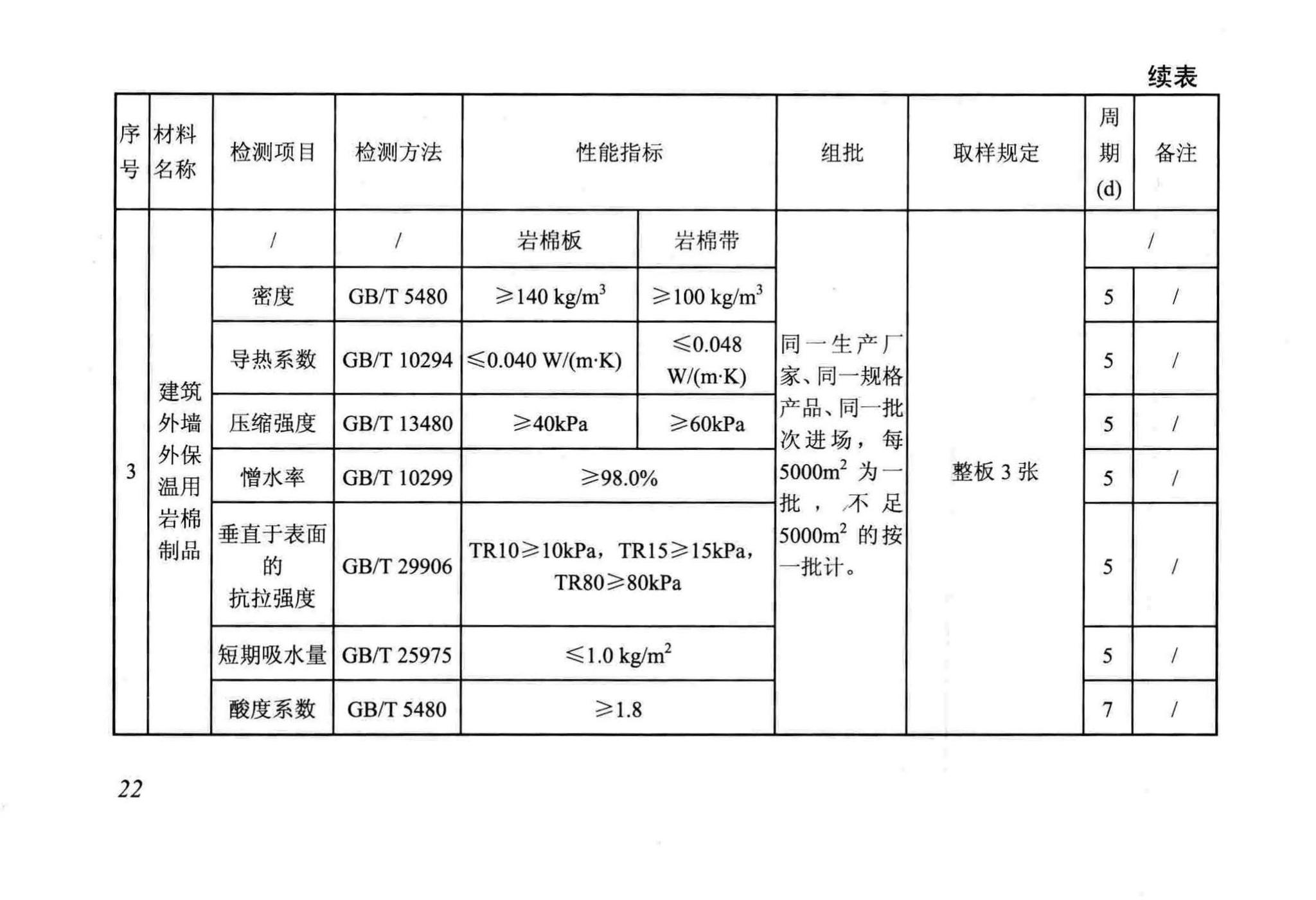 DB/T29-88-2014--天津市民用建筑围护结构节能检测技术规程