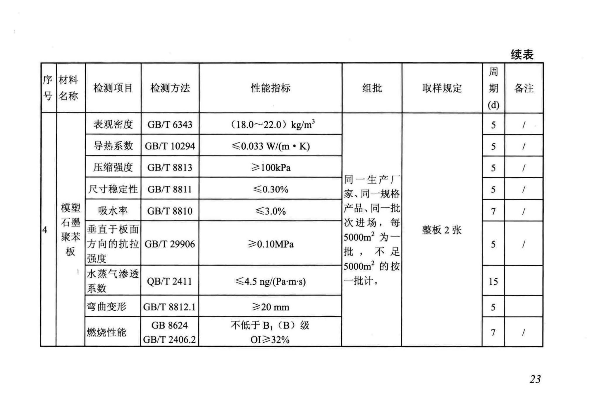 DB/T29-88-2014--天津市民用建筑围护结构节能检测技术规程