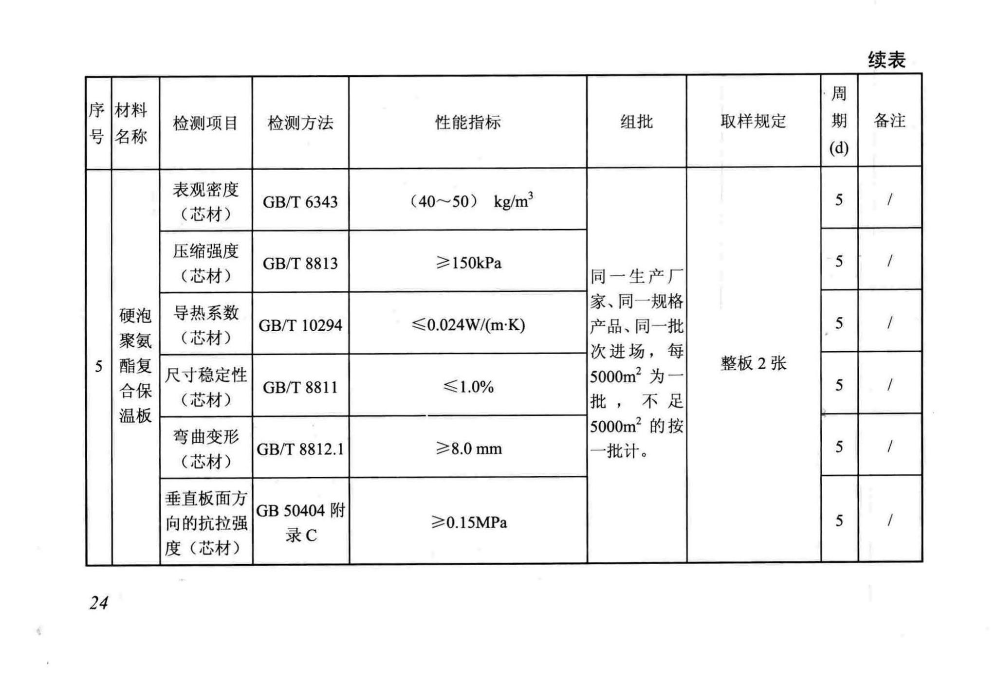 DB/T29-88-2014--天津市民用建筑围护结构节能检测技术规程