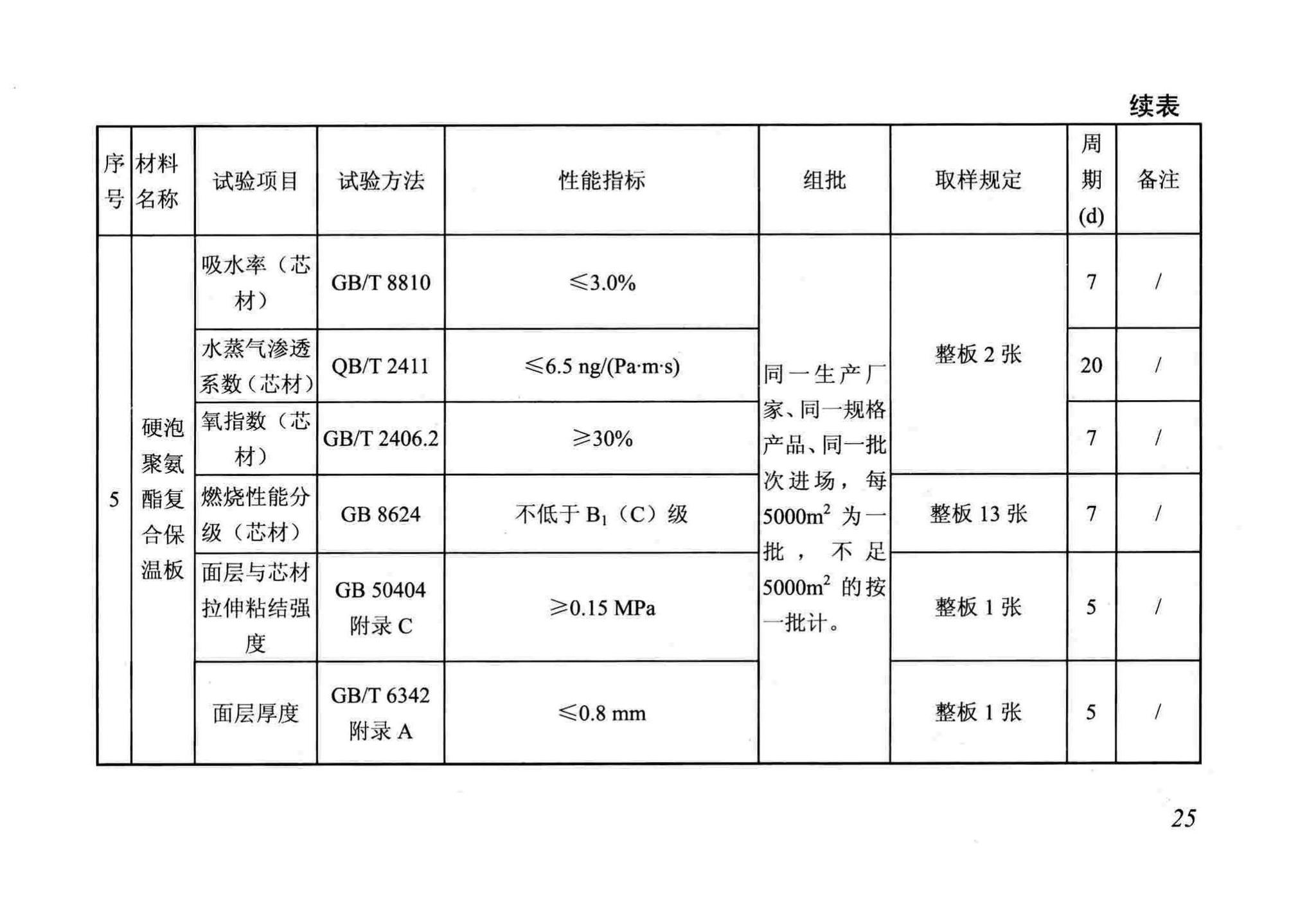 DB/T29-88-2014--天津市民用建筑围护结构节能检测技术规程