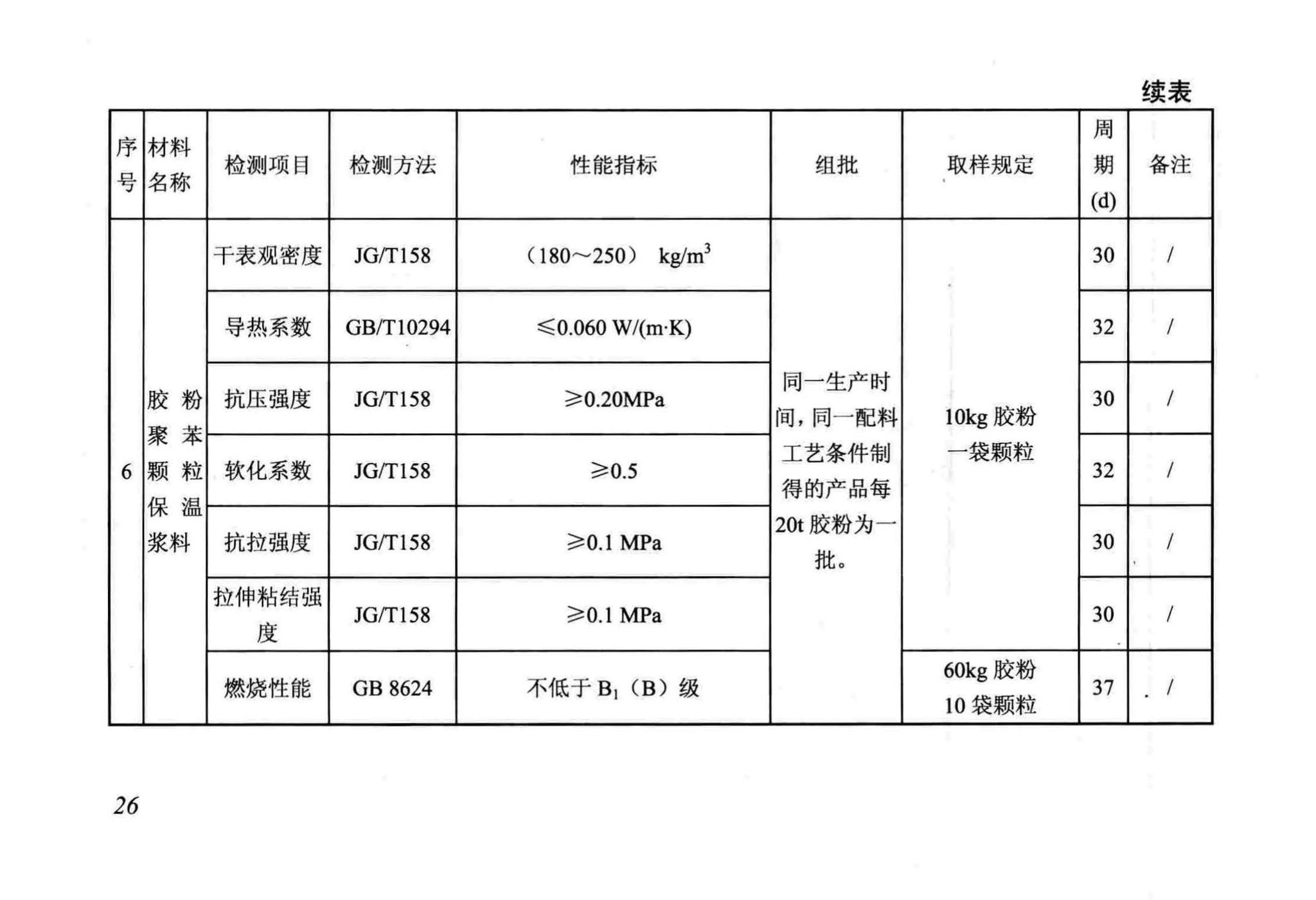 DB/T29-88-2014--天津市民用建筑围护结构节能检测技术规程