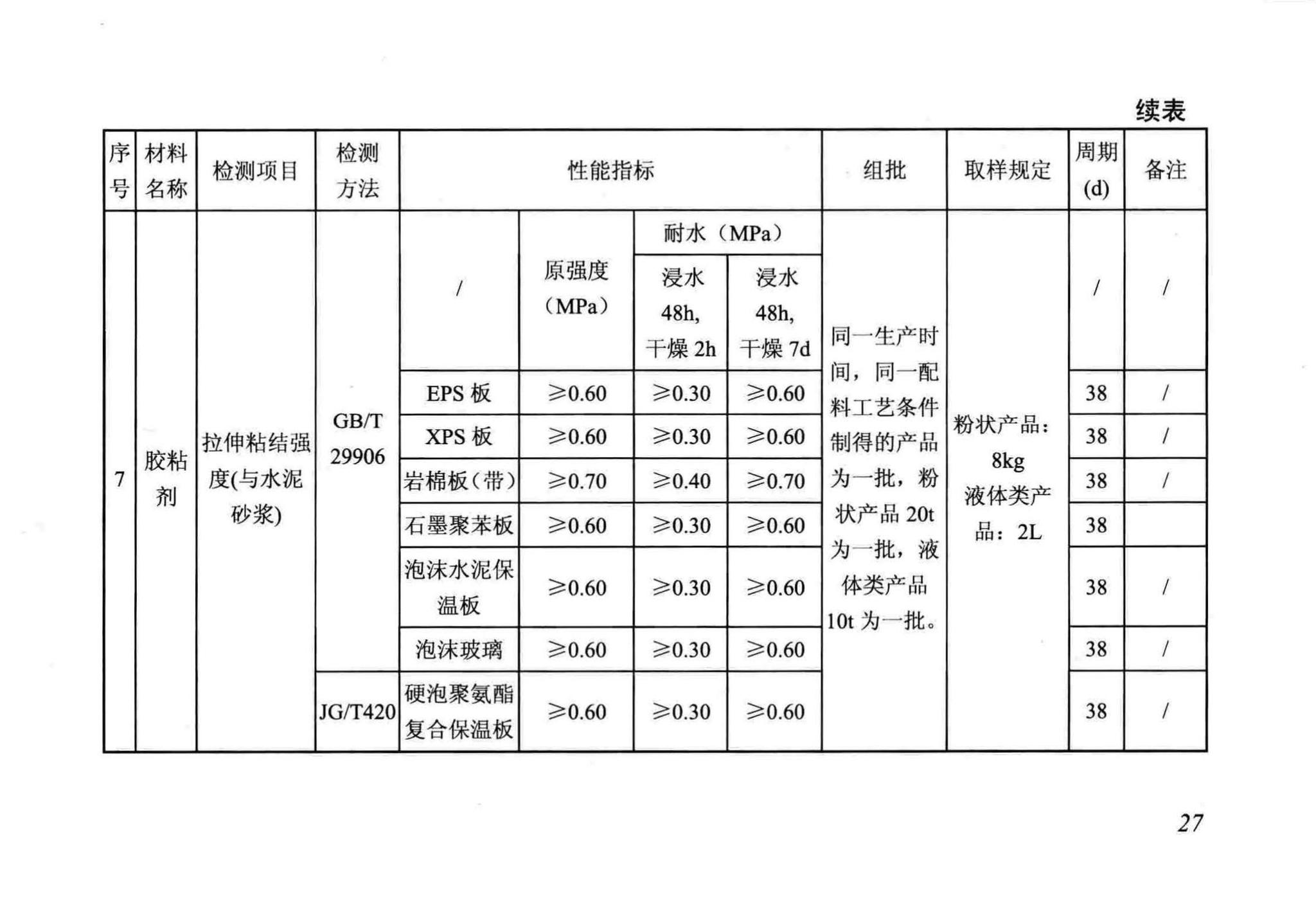 DB/T29-88-2014--天津市民用建筑围护结构节能检测技术规程