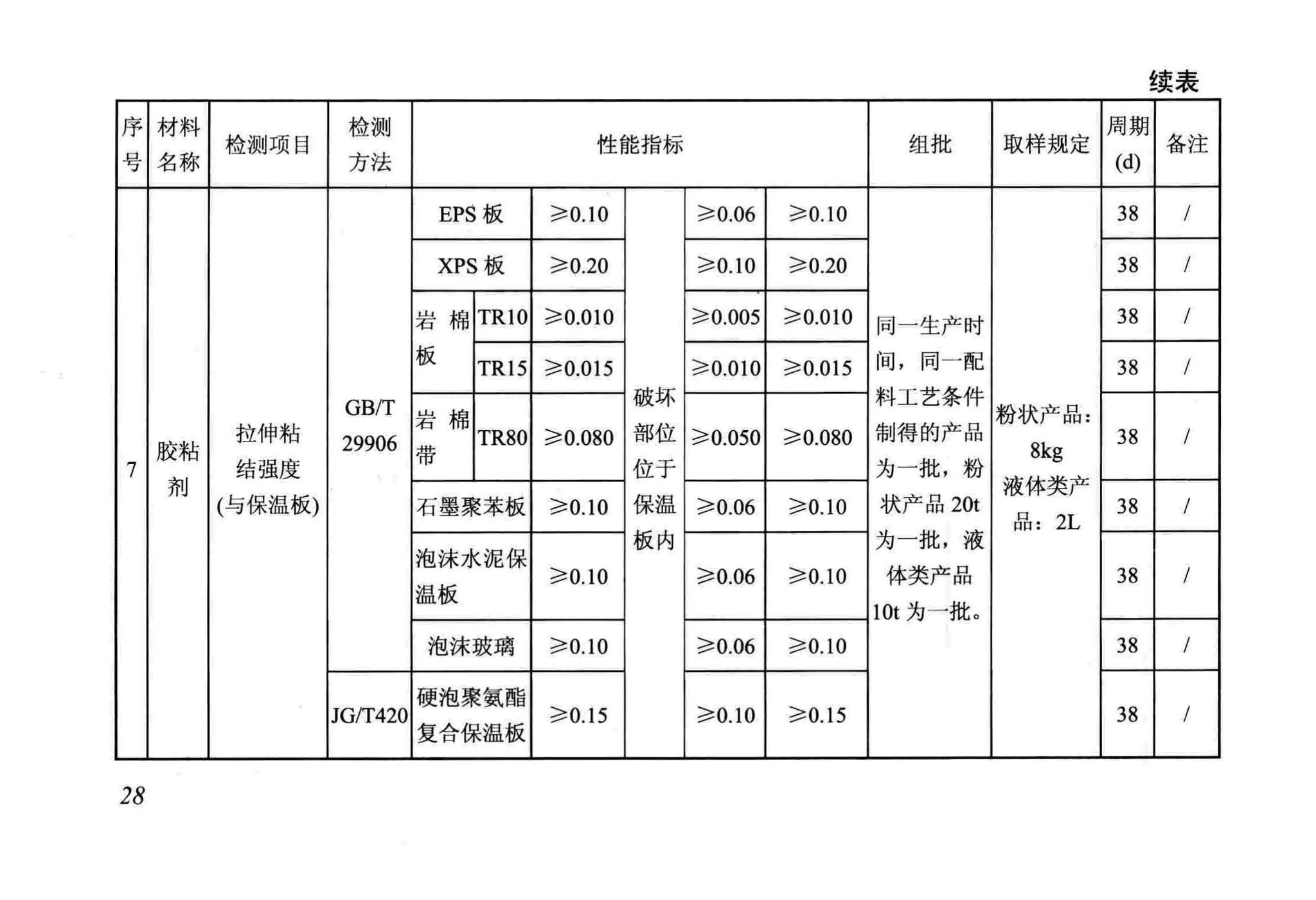 DB/T29-88-2014--天津市民用建筑围护结构节能检测技术规程