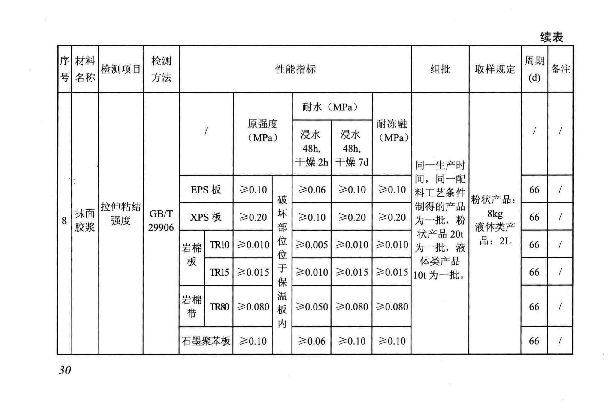 DB/T29-88-2014--天津市民用建筑围护结构节能检测技术规程