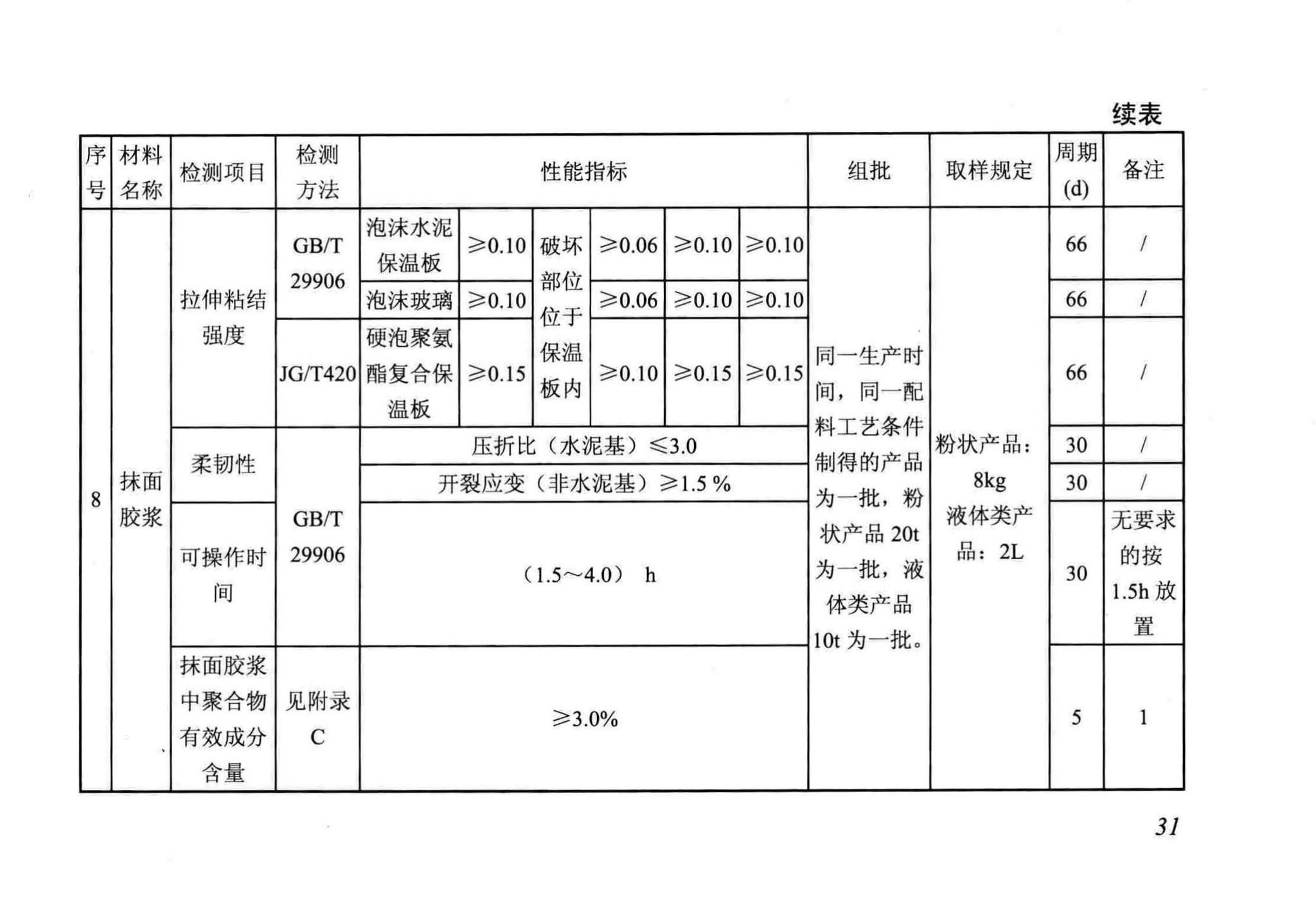 DB/T29-88-2014--天津市民用建筑围护结构节能检测技术规程