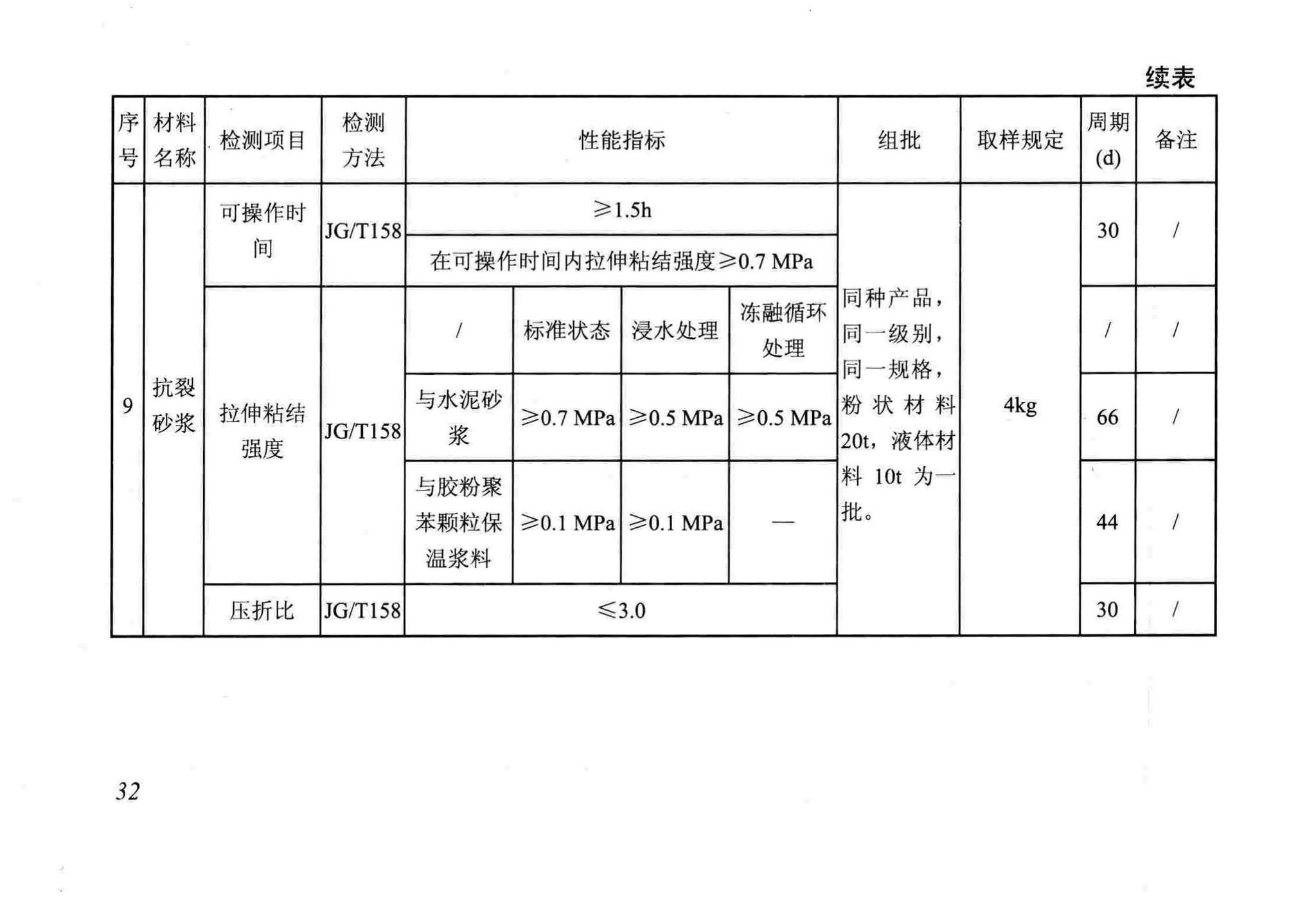 DB/T29-88-2014--天津市民用建筑围护结构节能检测技术规程