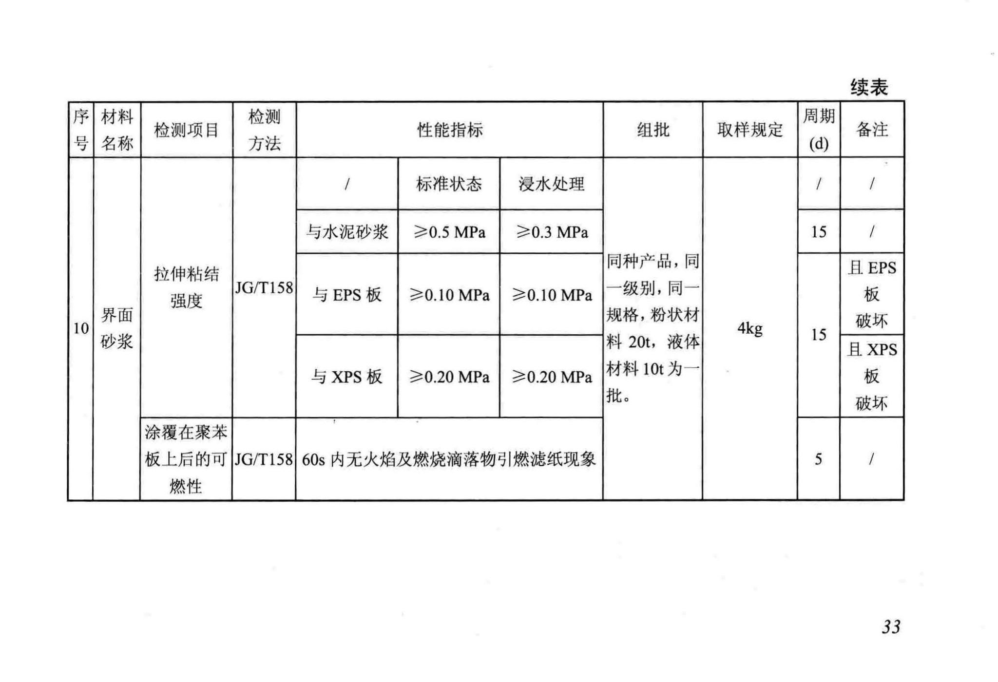 DB/T29-88-2014--天津市民用建筑围护结构节能检测技术规程