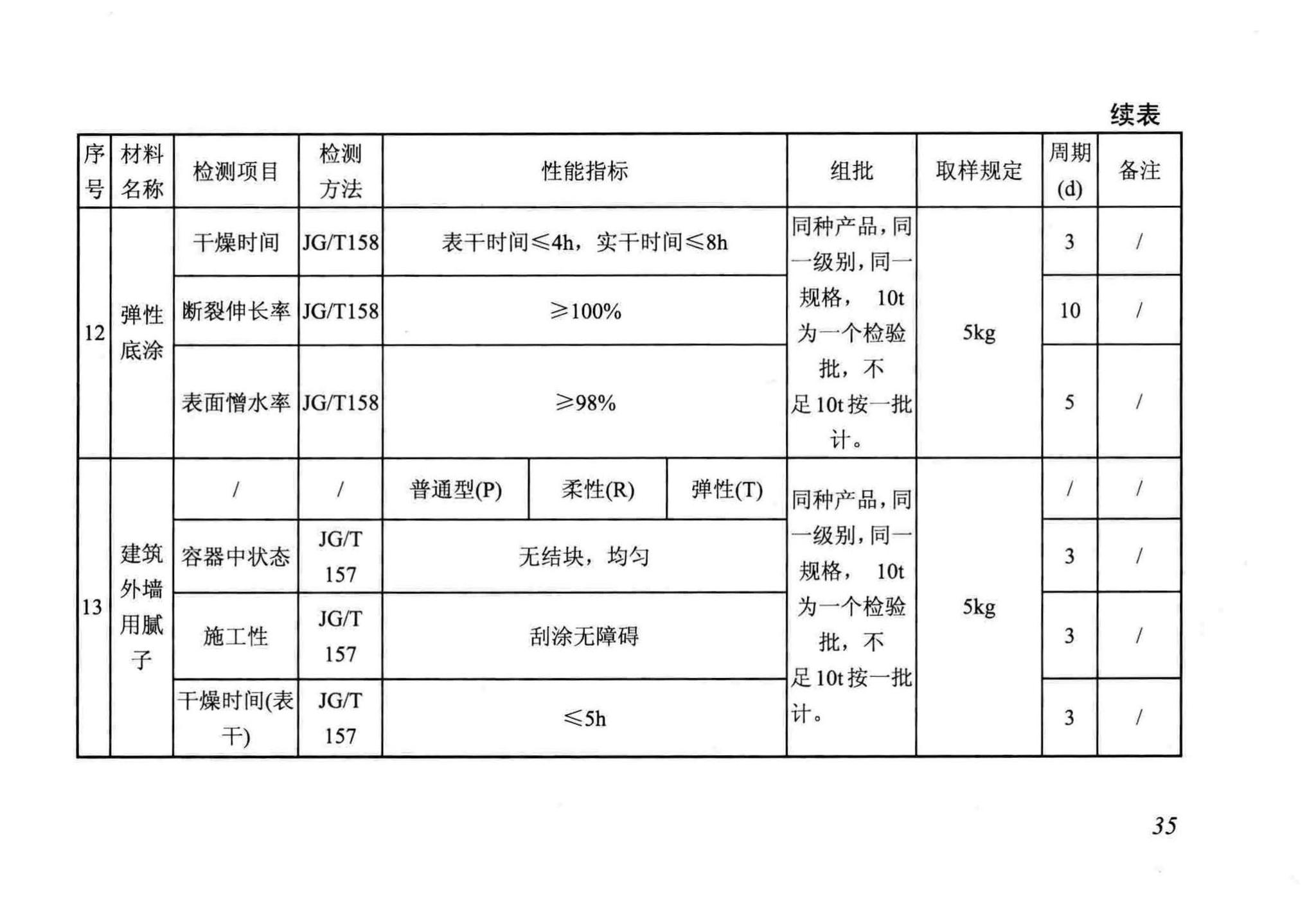 DB/T29-88-2014--天津市民用建筑围护结构节能检测技术规程