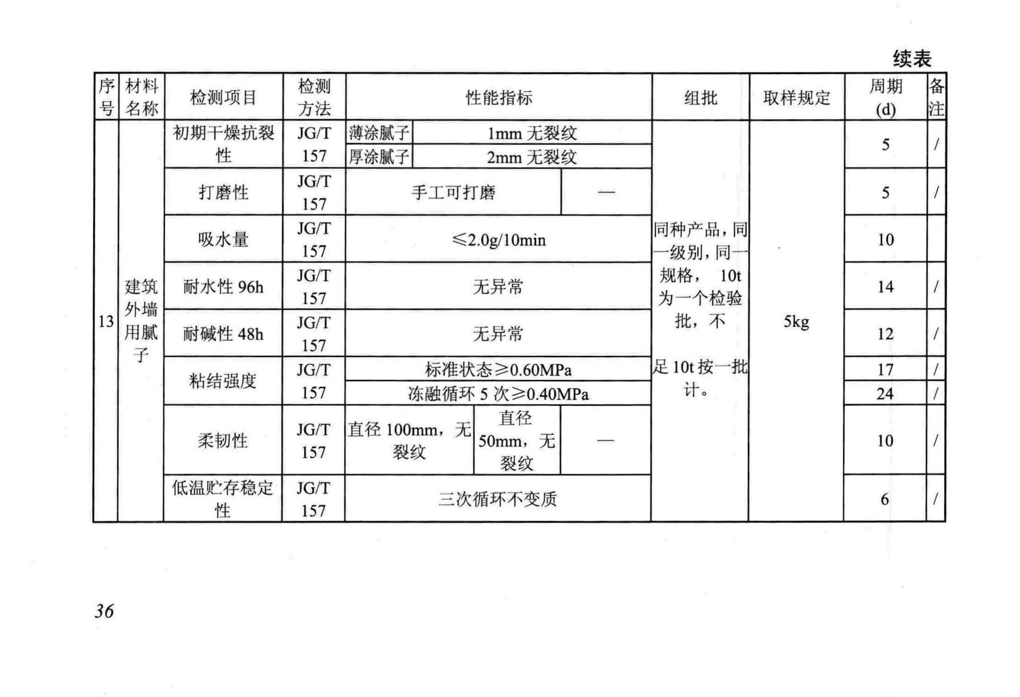 DB/T29-88-2014--天津市民用建筑围护结构节能检测技术规程