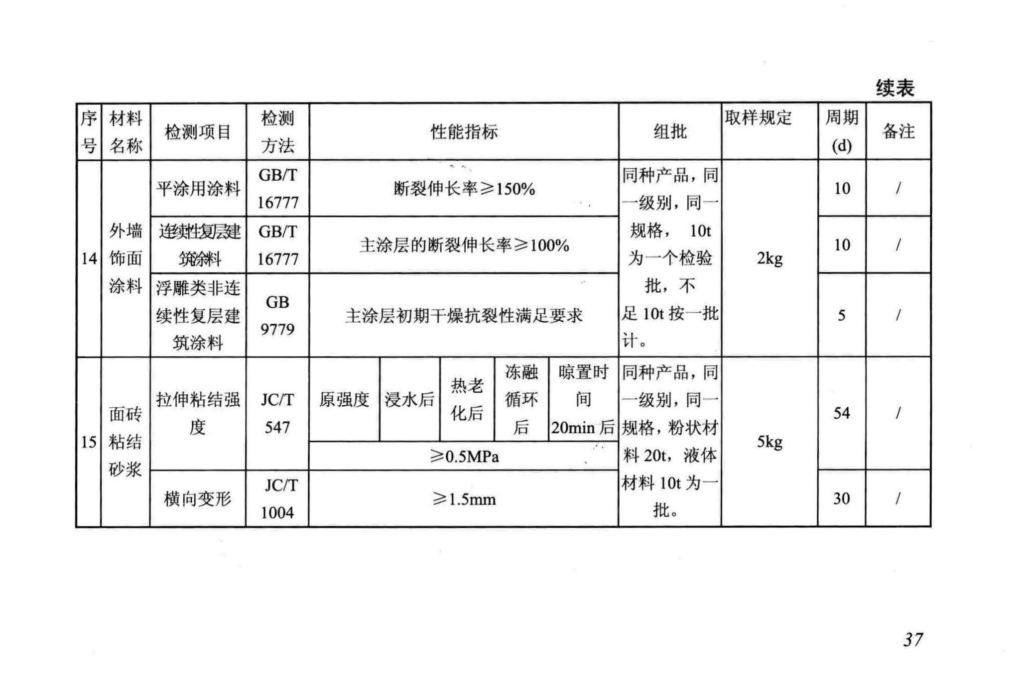 DB/T29-88-2014--天津市民用建筑围护结构节能检测技术规程