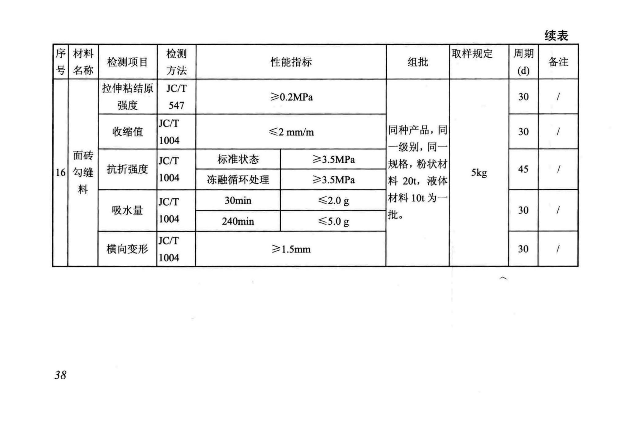 DB/T29-88-2014--天津市民用建筑围护结构节能检测技术规程