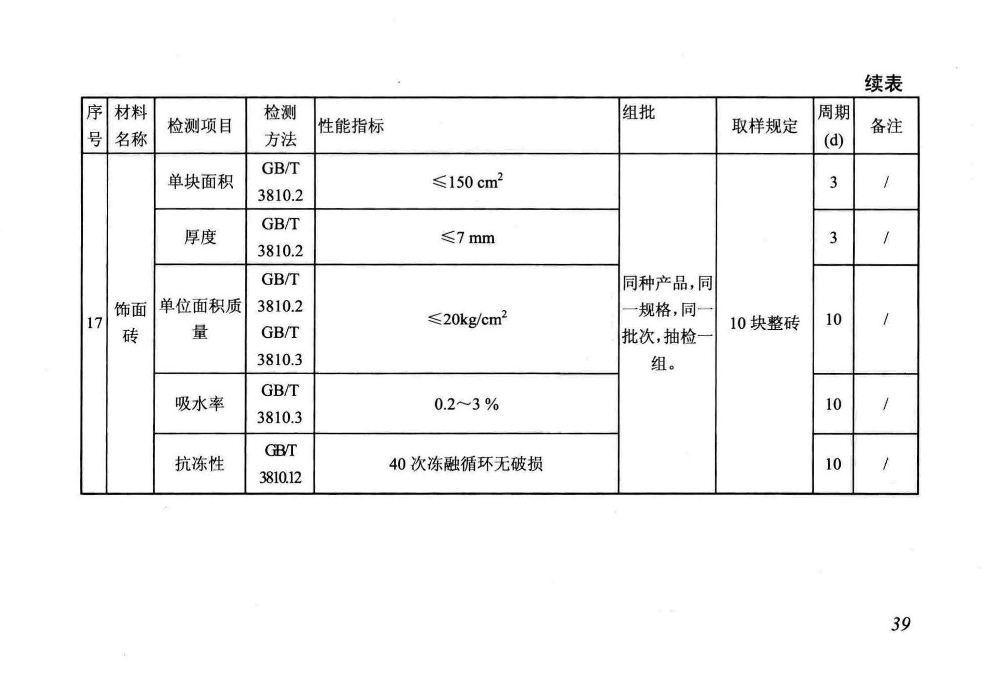 DB/T29-88-2014--天津市民用建筑围护结构节能检测技术规程