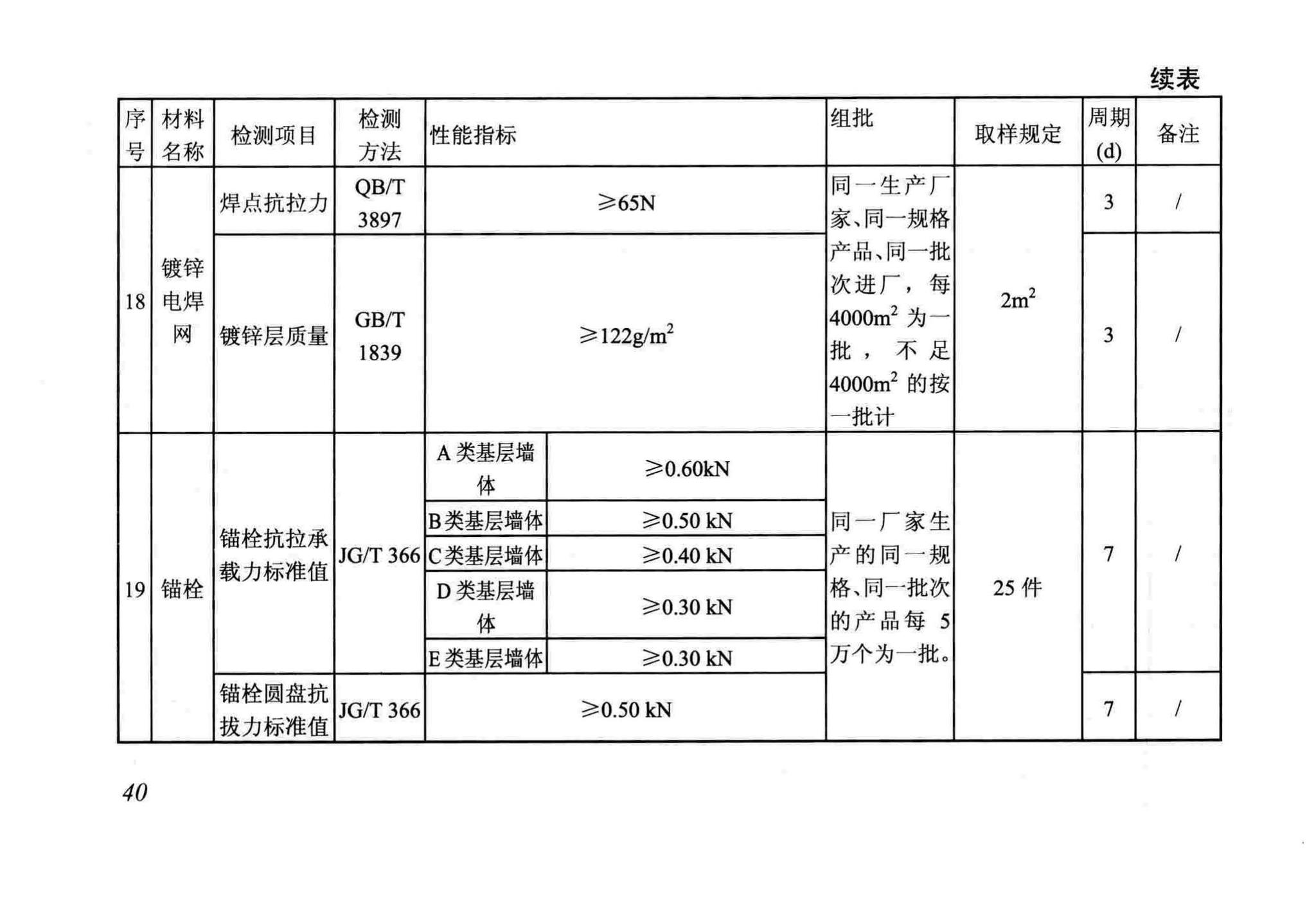 DB/T29-88-2014--天津市民用建筑围护结构节能检测技术规程