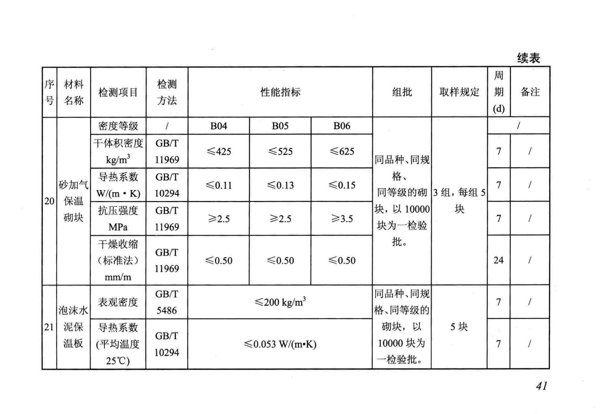 DB/T29-88-2014--天津市民用建筑围护结构节能检测技术规程