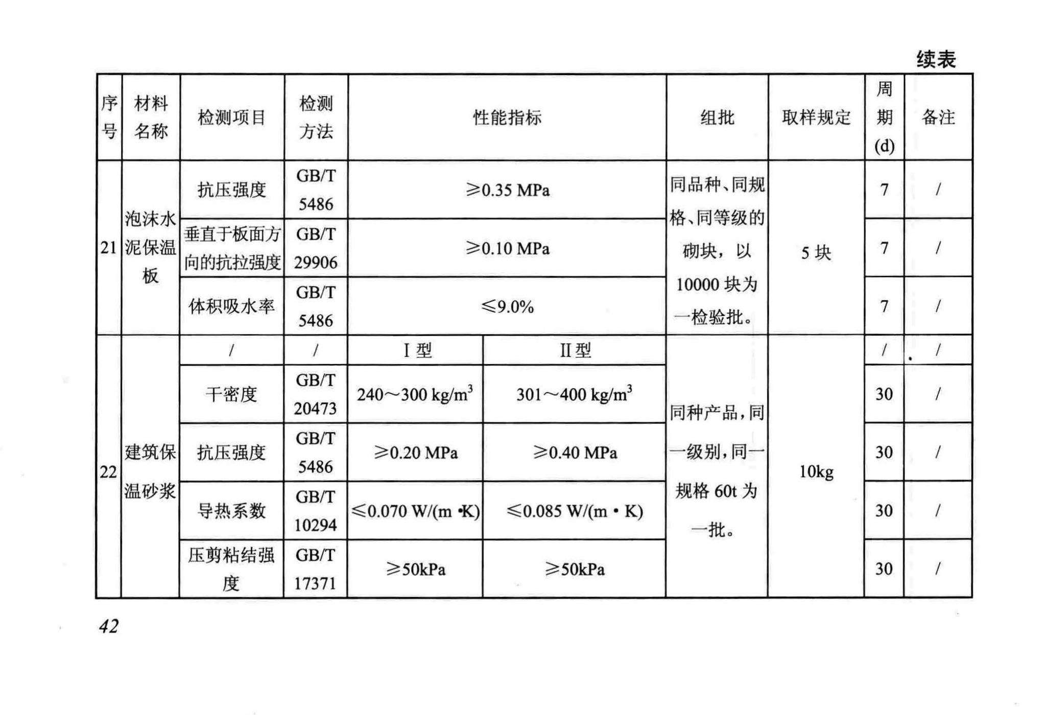 DB/T29-88-2014--天津市民用建筑围护结构节能检测技术规程