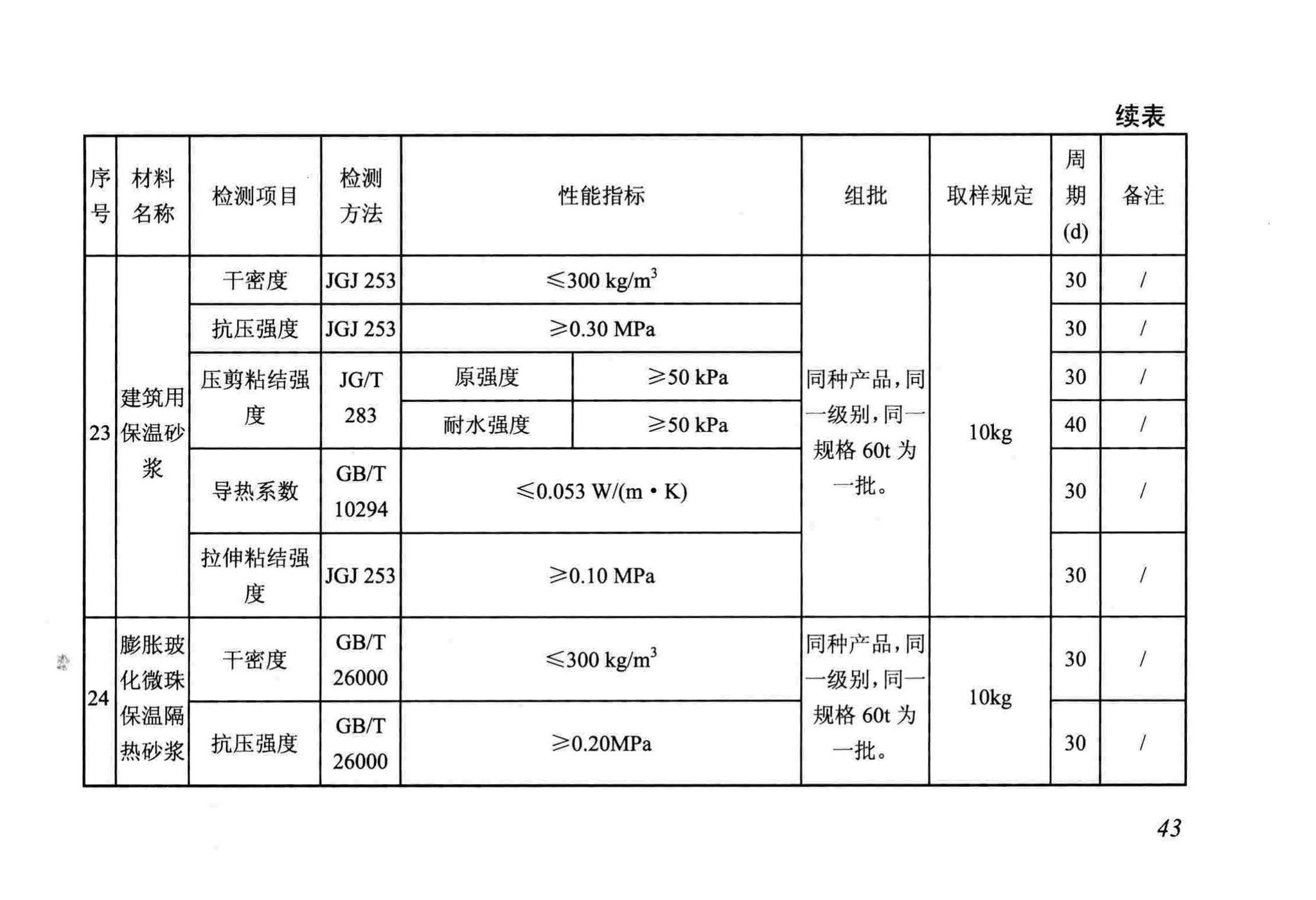 DB/T29-88-2014--天津市民用建筑围护结构节能检测技术规程