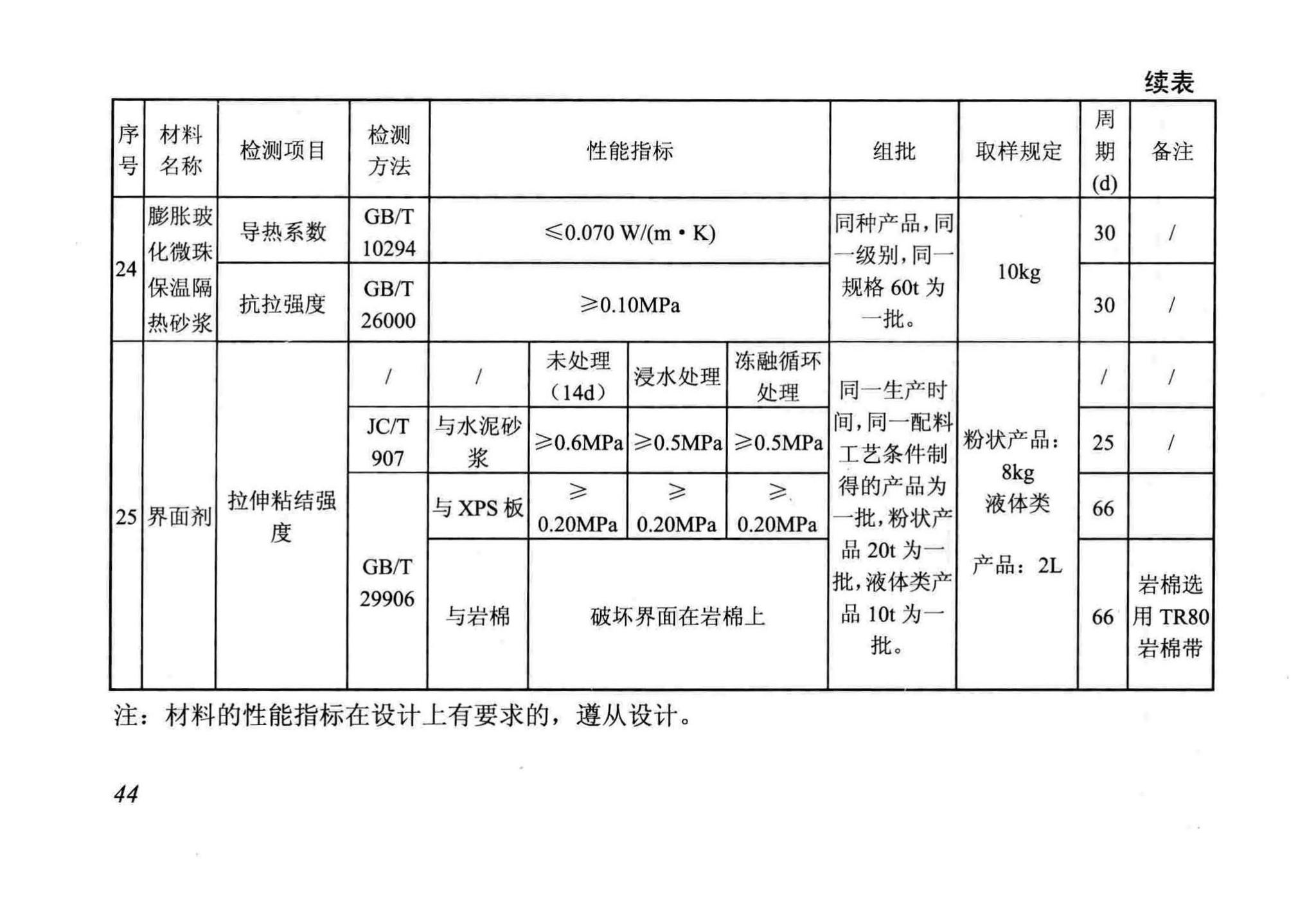 DB/T29-88-2014--天津市民用建筑围护结构节能检测技术规程