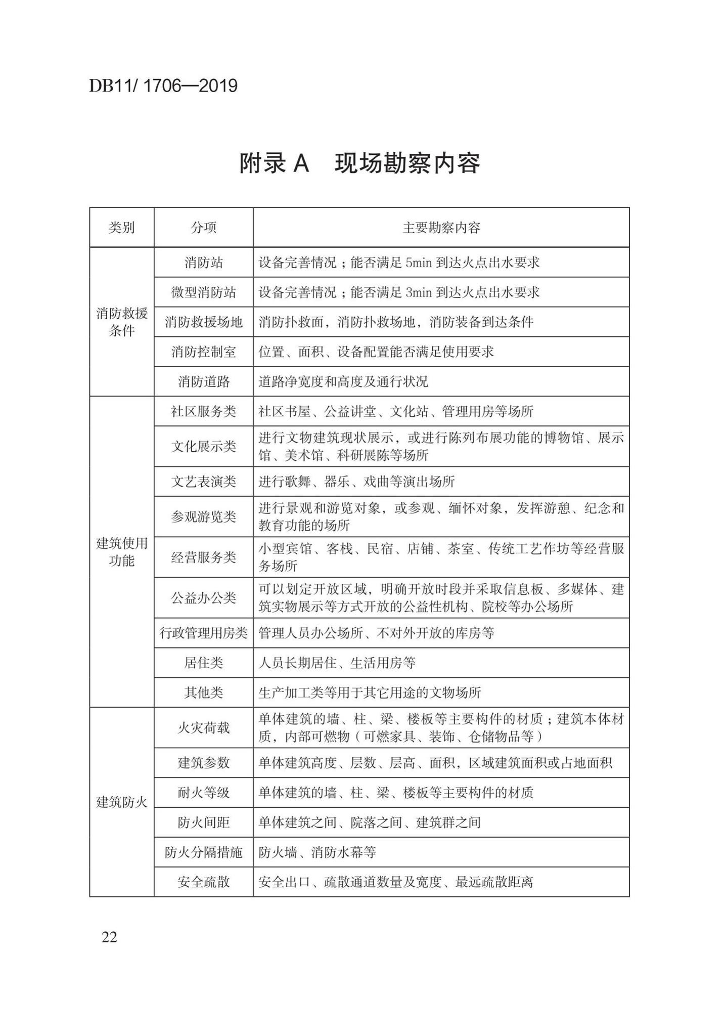 DB11/1706-2019--文物建筑防火设计规范