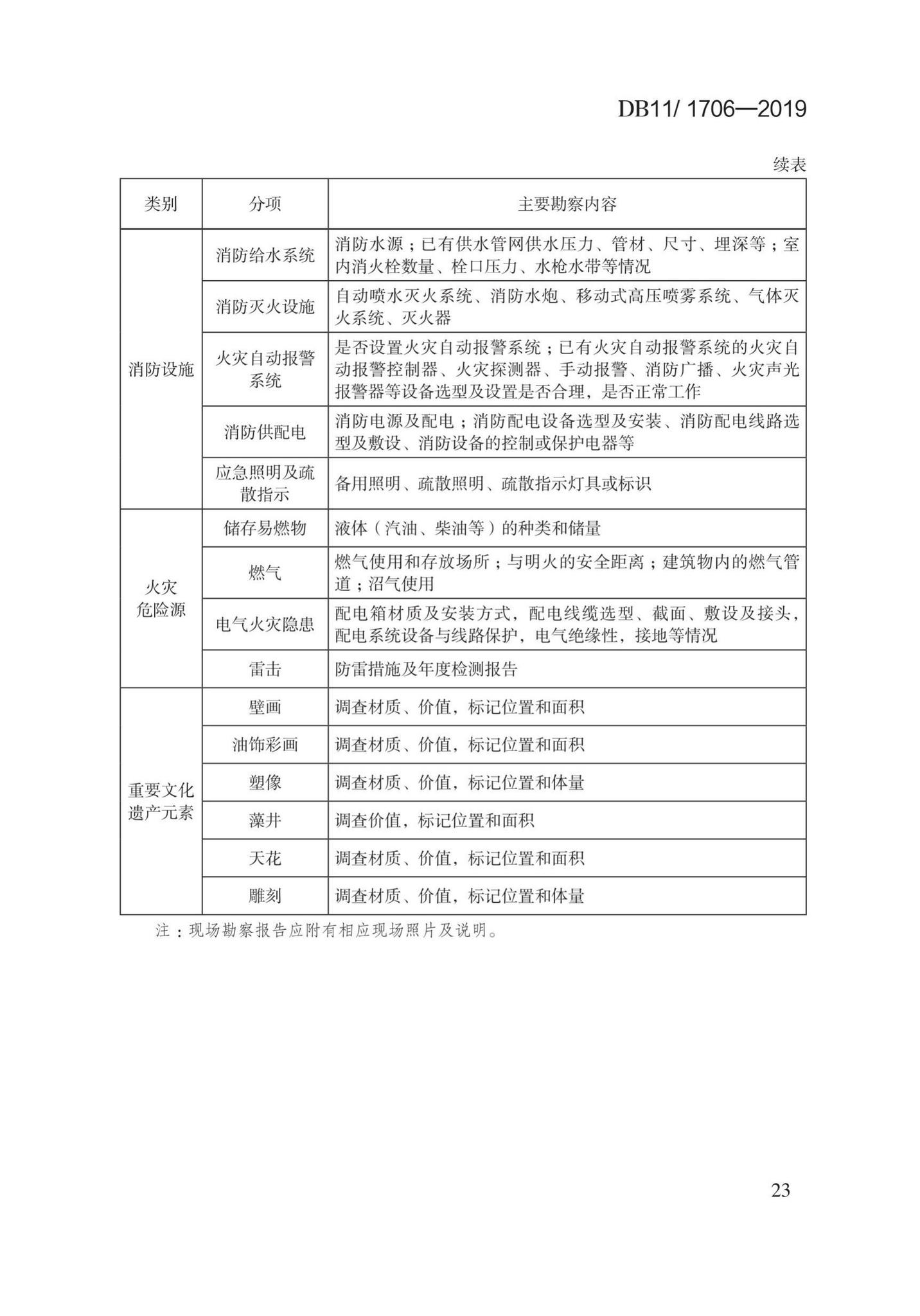 DB11/1706-2019--文物建筑防火设计规范