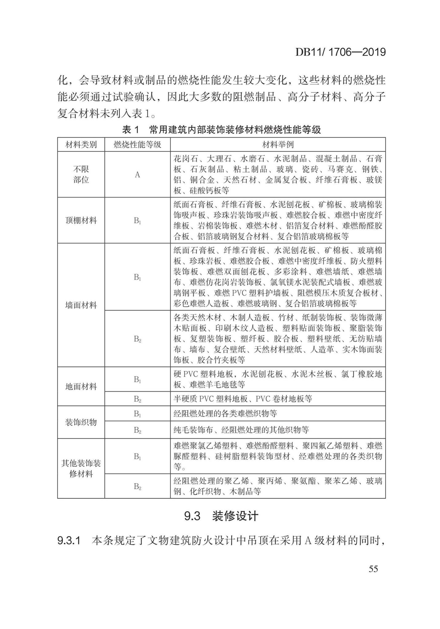 DB11/1706-2019--文物建筑防火设计规范