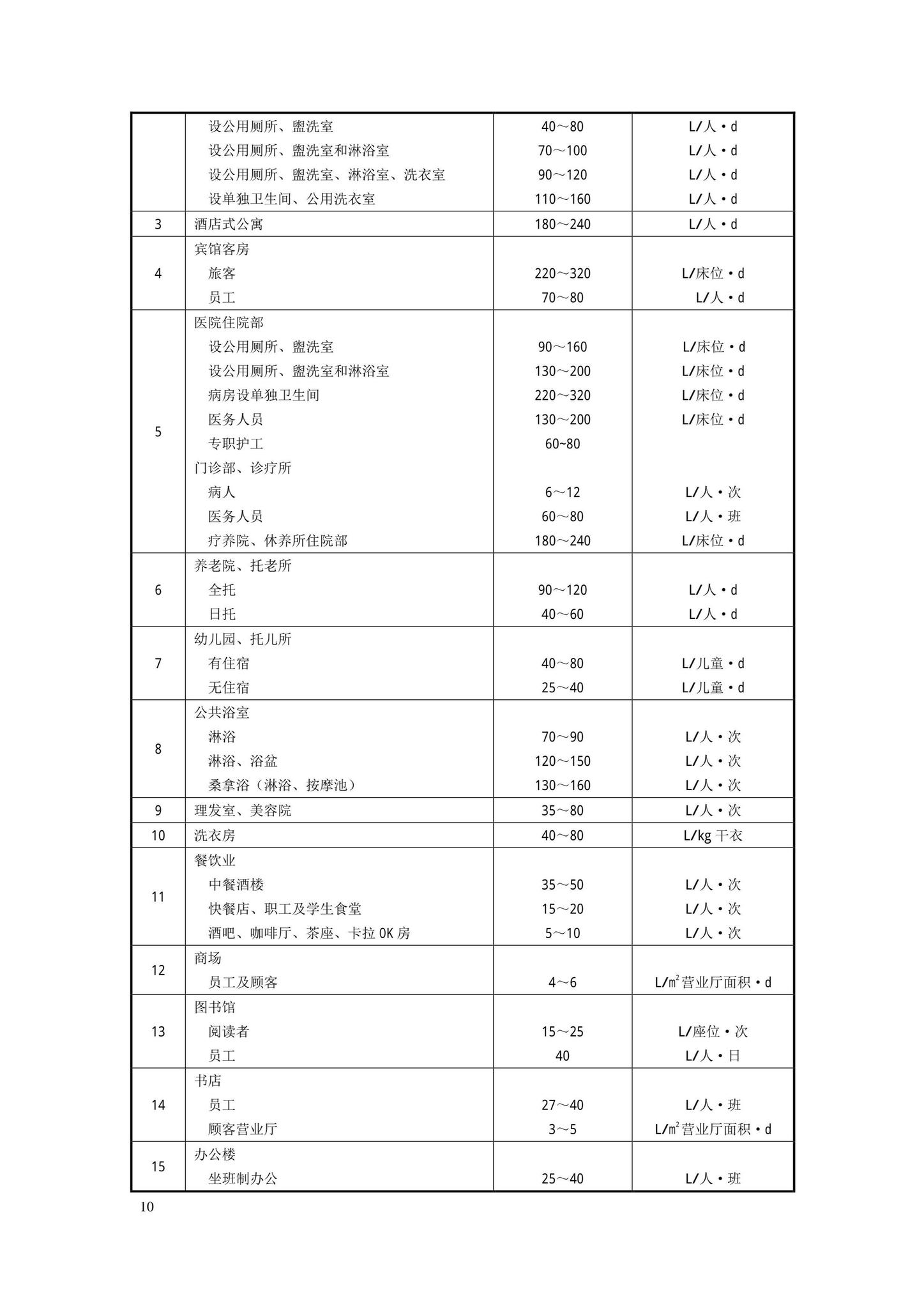 DB11/2076-2022--民用建筑节水设计标准