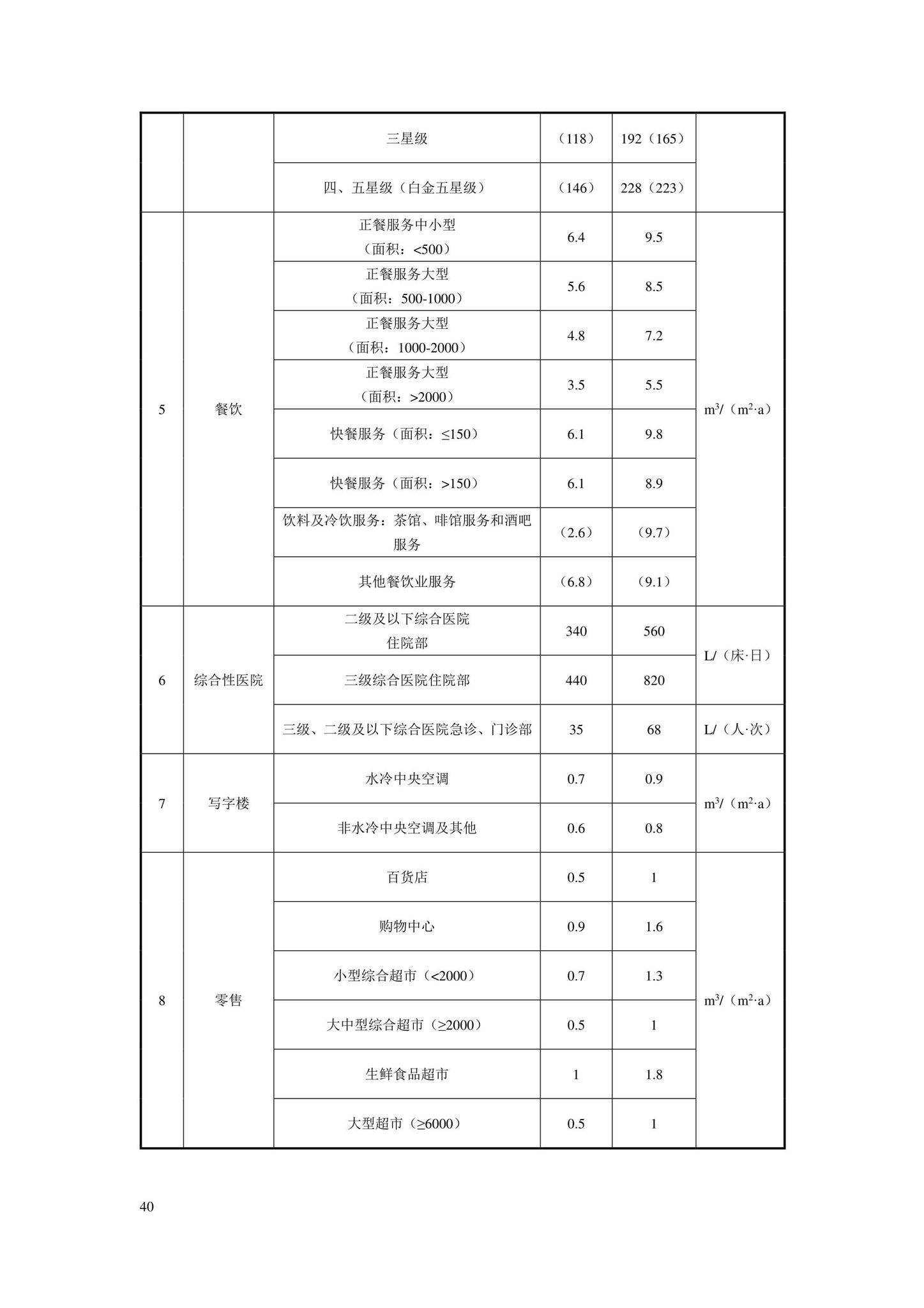 DB11/2076-2022--民用建筑节水设计标准