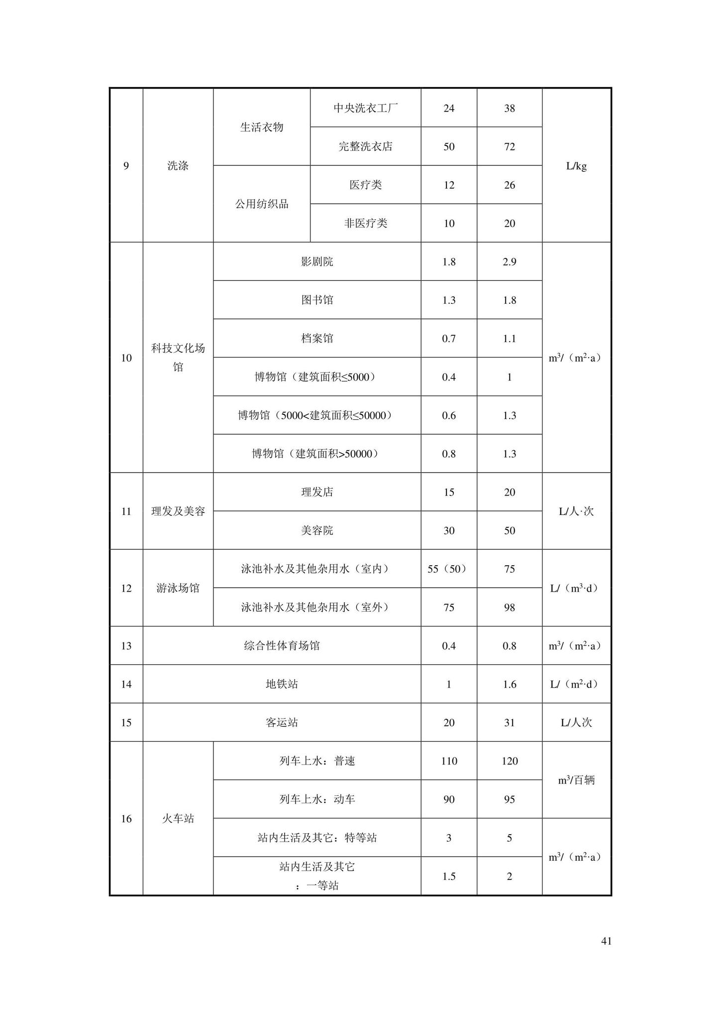 DB11/2076-2022--民用建筑节水设计标准