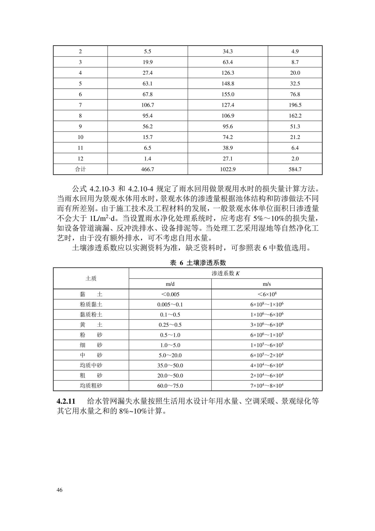 DB11/2076-2022--民用建筑节水设计标准